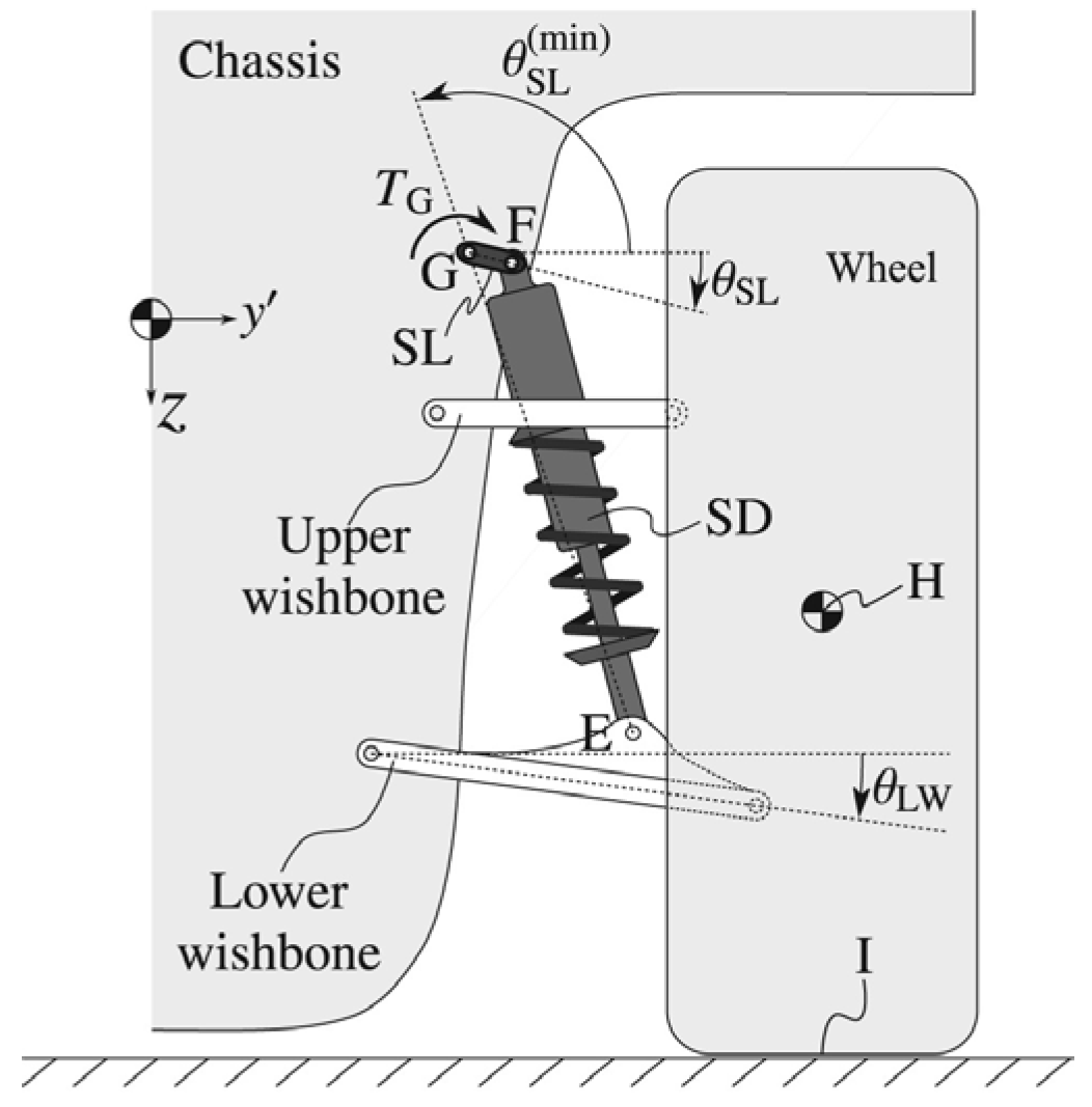 Actuators 14 00485 g018