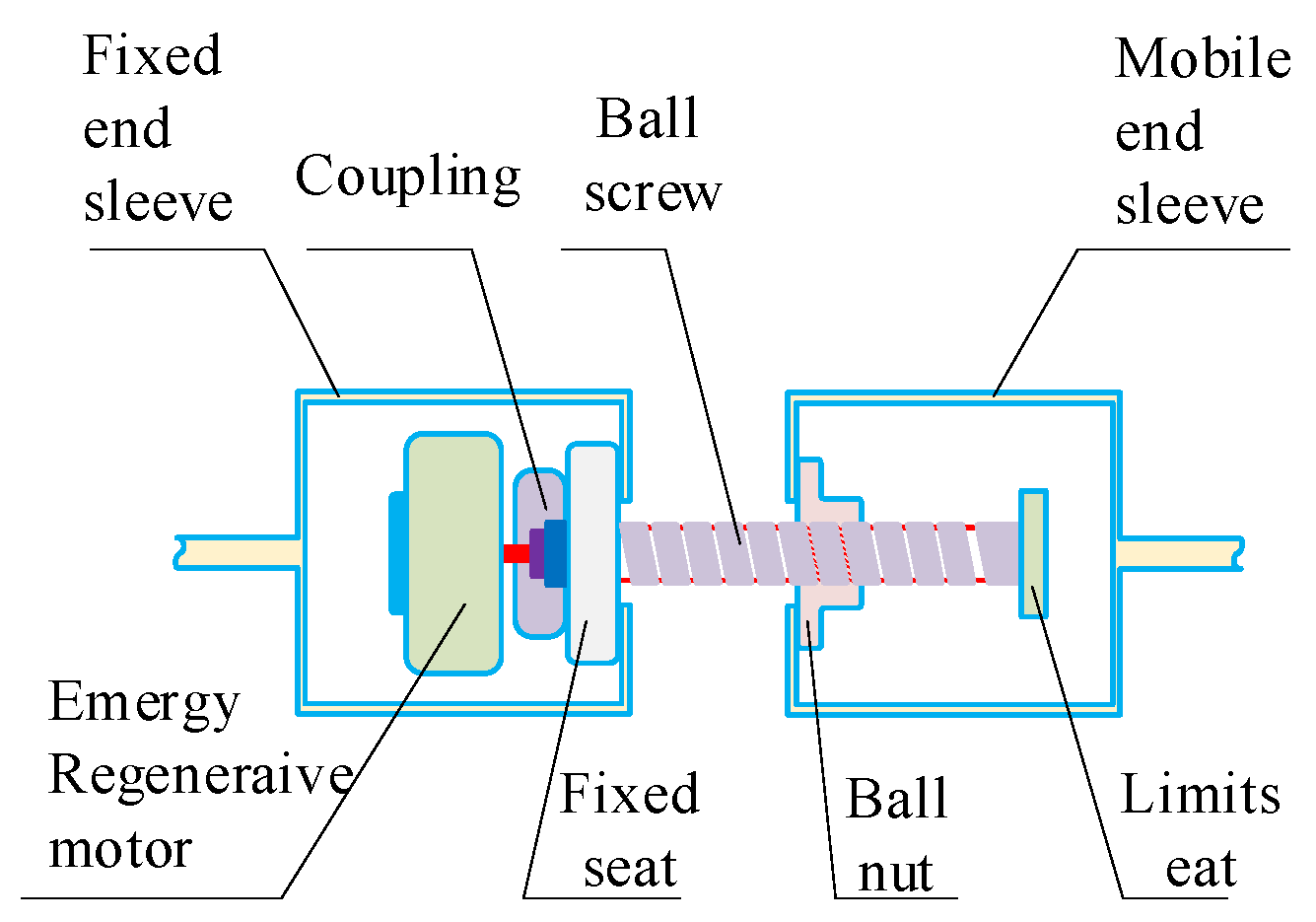 Actuators 14 00485 g020
