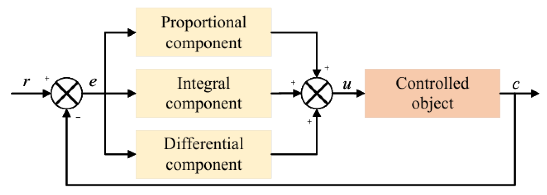 Actuators 14 00485 g023