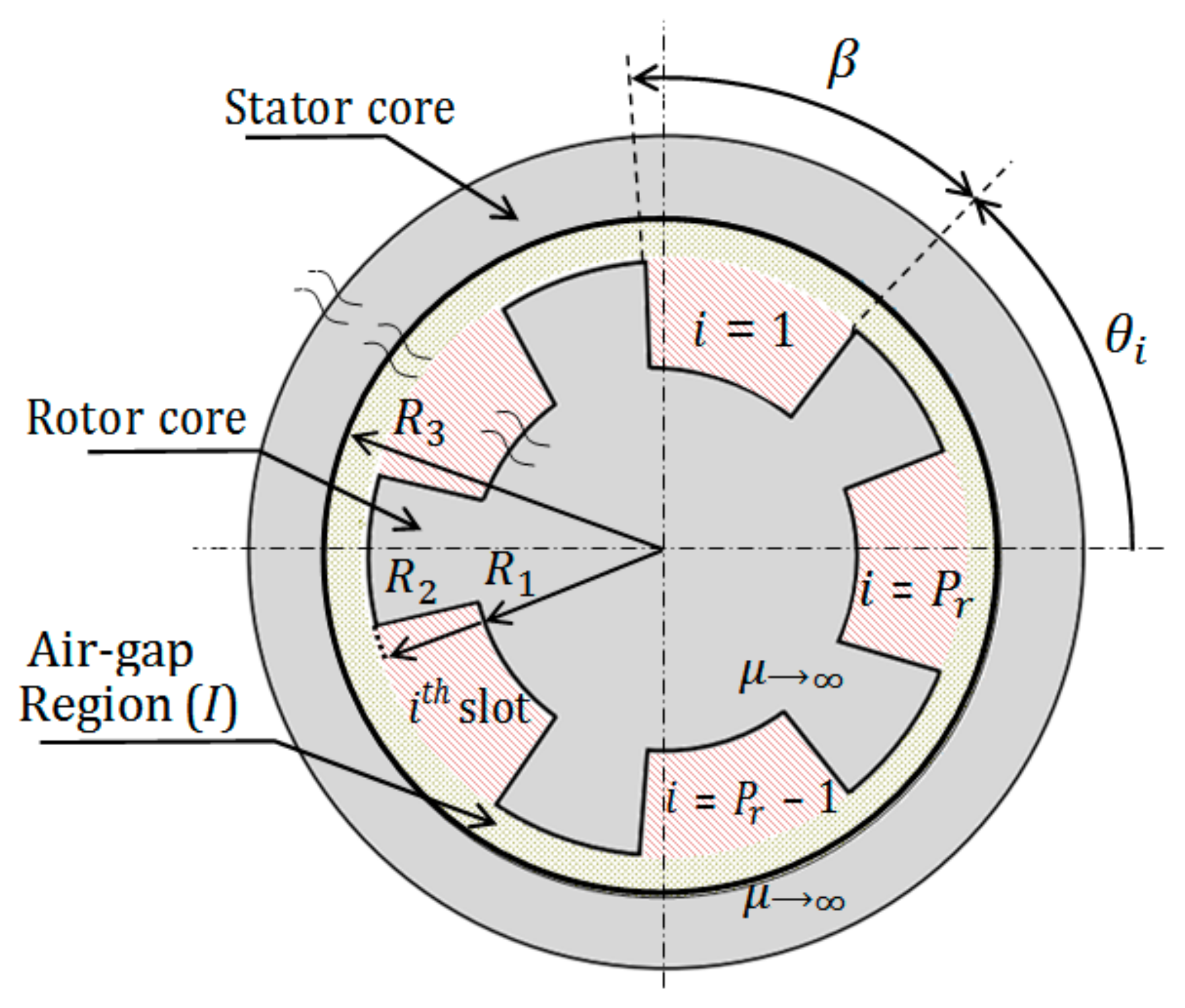 Actuators 14 00486 g001
