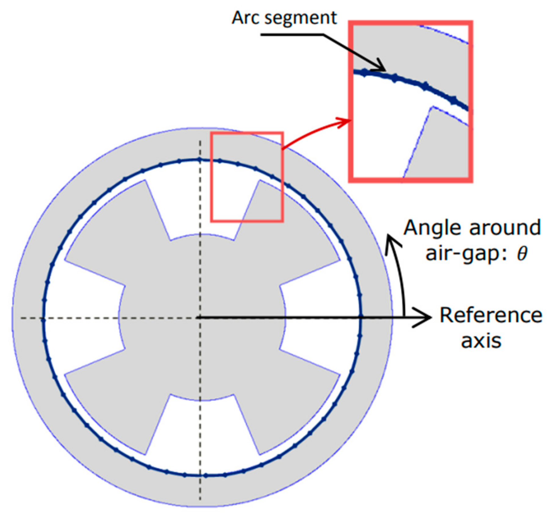Actuators 14 00486 g004