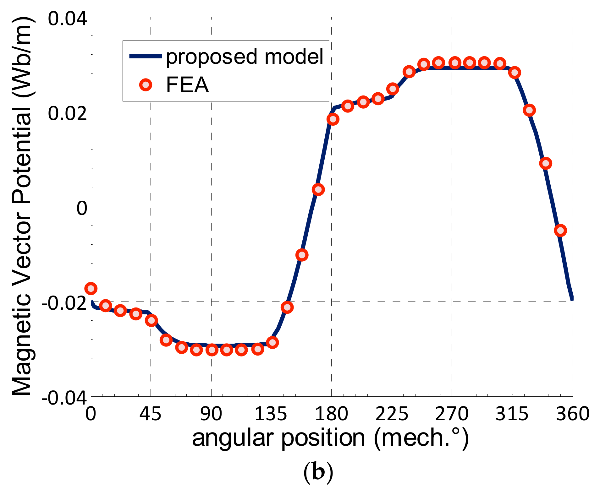 Actuators 14 00486 g005b