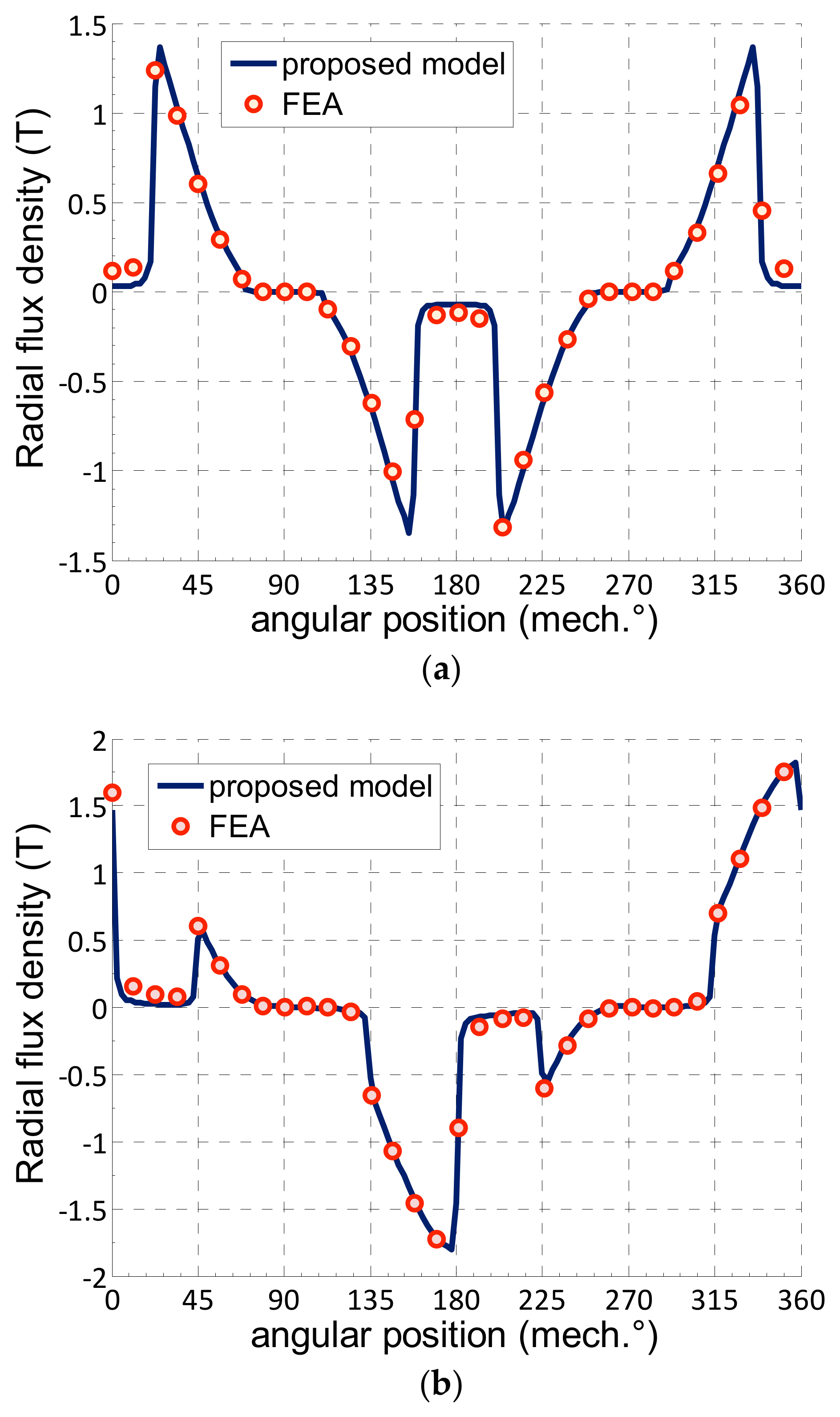 Actuators 14 00486 g006a