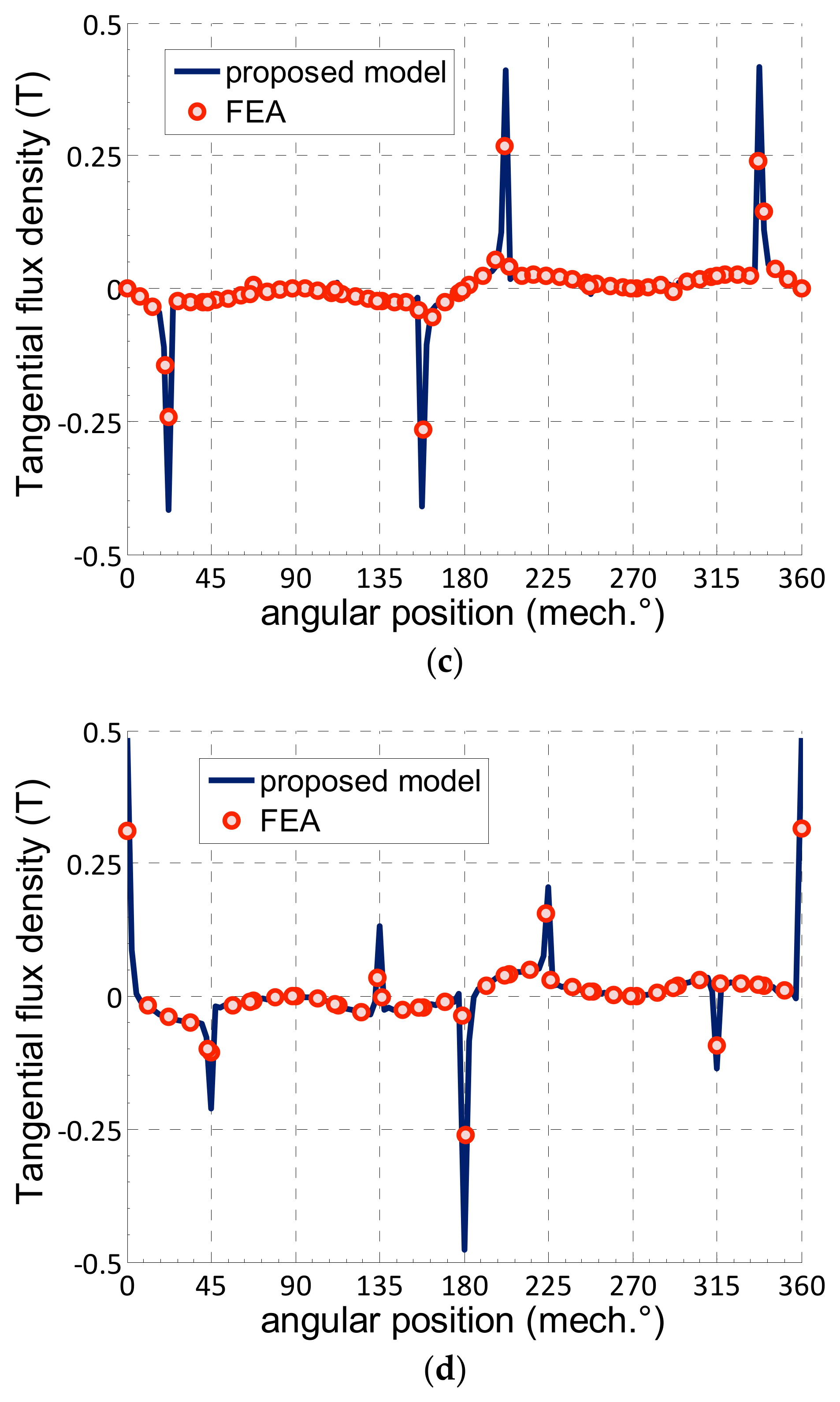 Actuators 14 00486 g006b