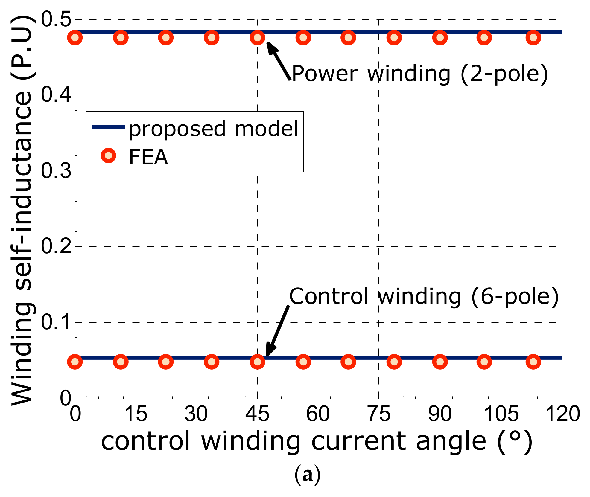 Actuators 14 00486 g008a