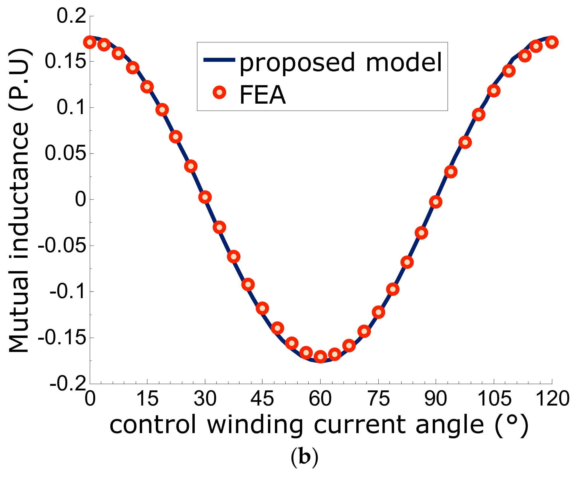 Actuators 14 00486 g008b