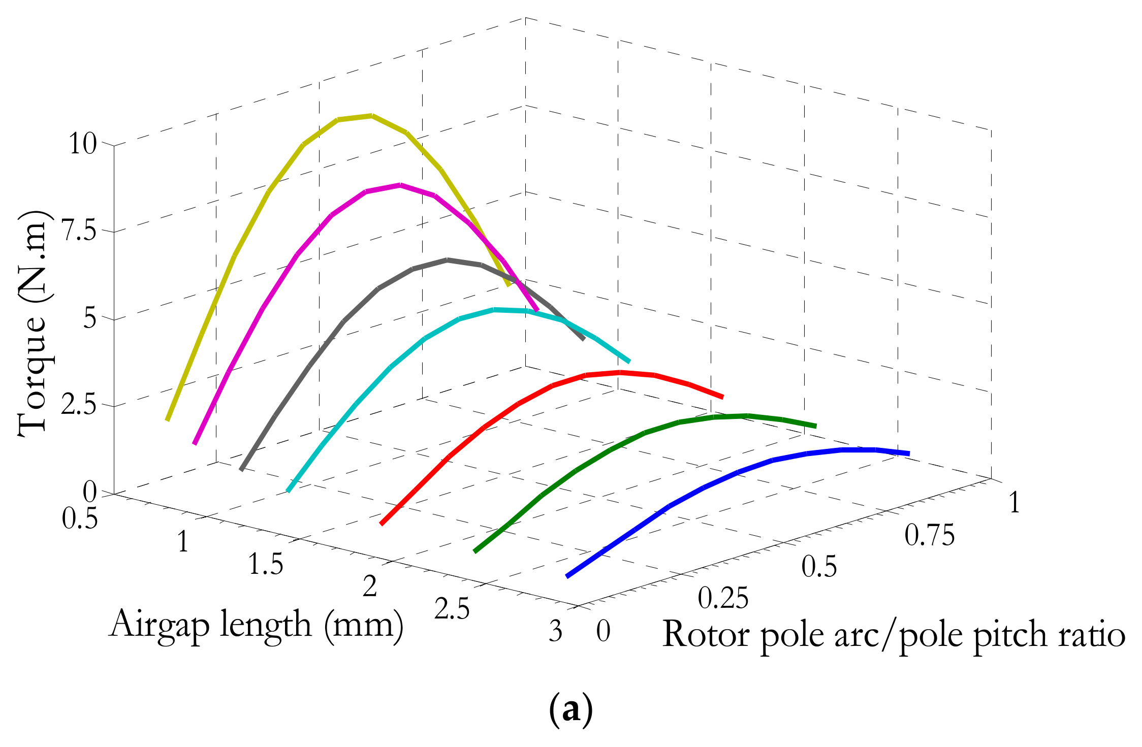 Actuators 14 00486 g009a