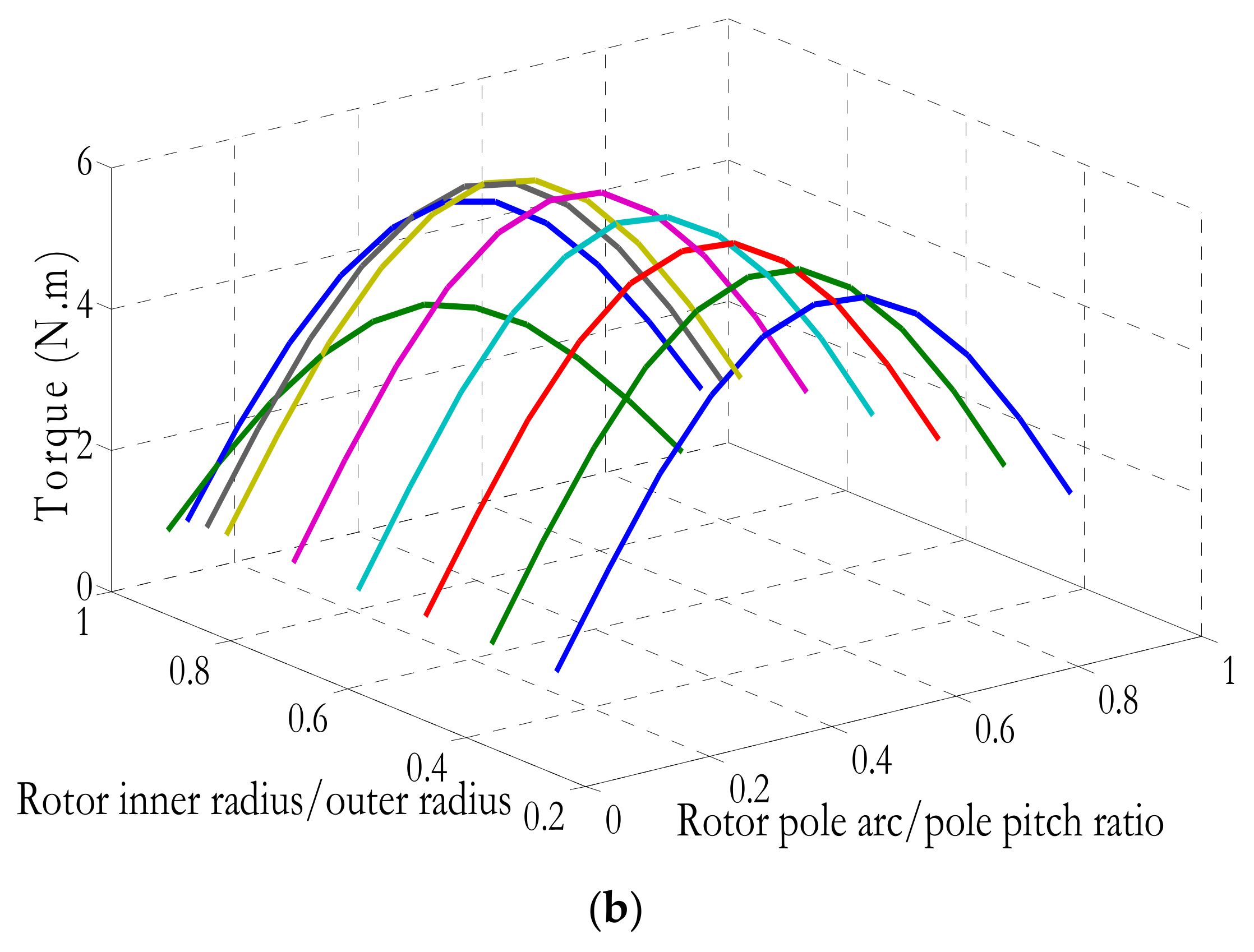 Actuators 14 00486 g009b