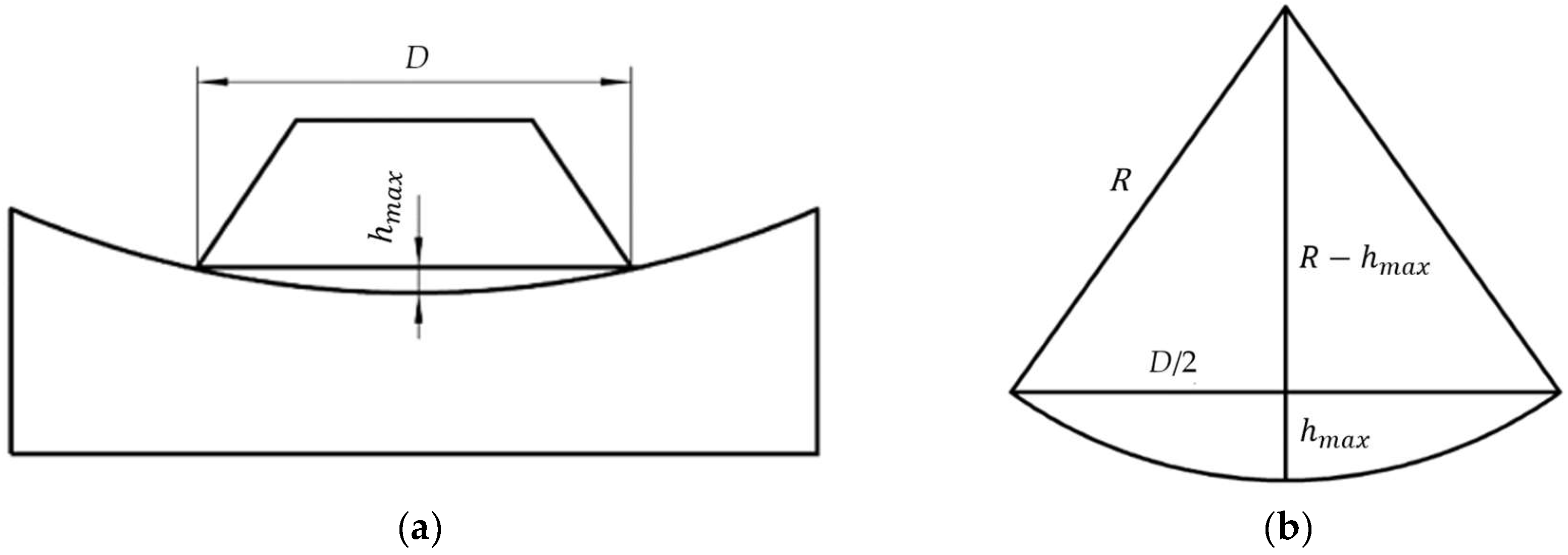 Actuators 14 00487 g003