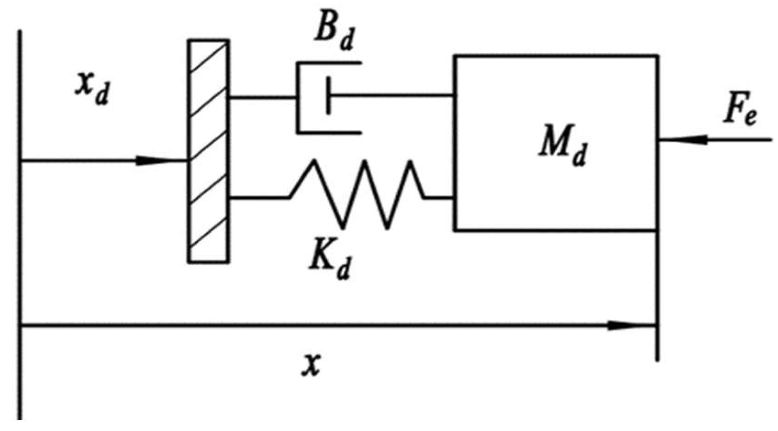 Actuators 14 00487 g009