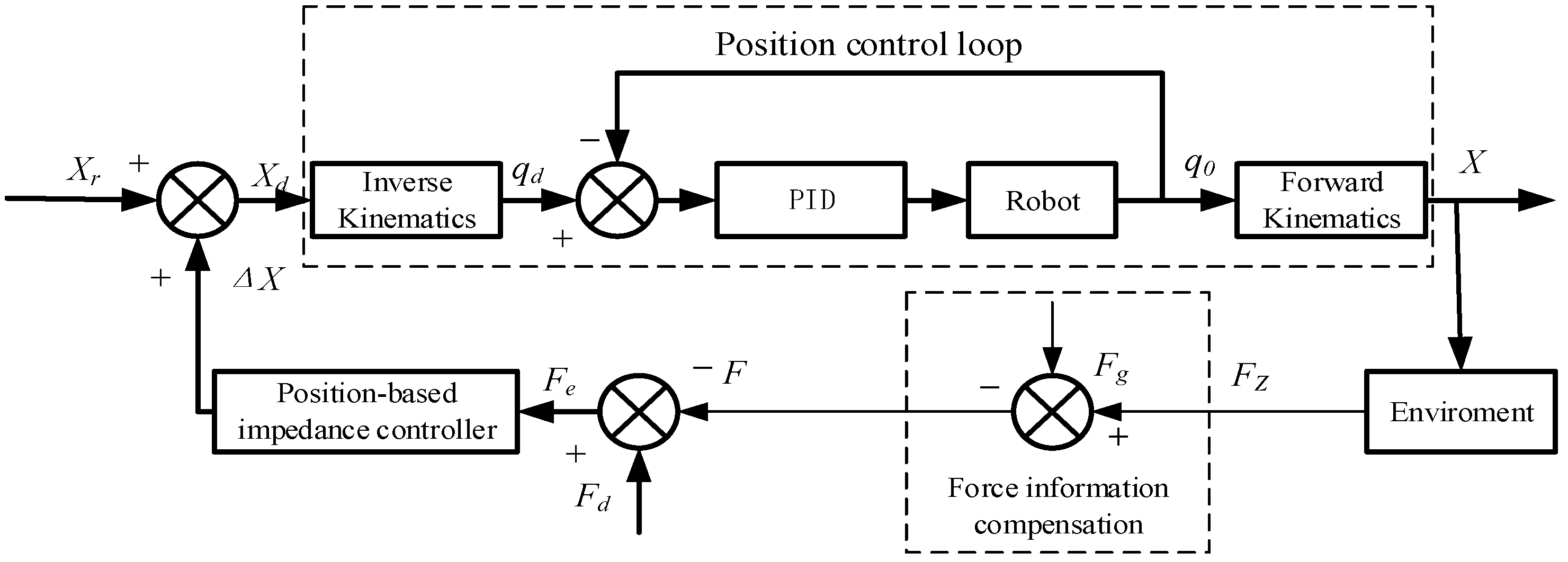 Actuators 14 00487 g010