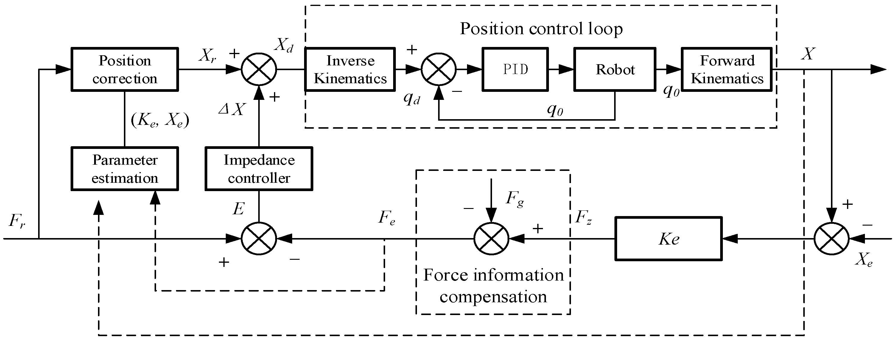 Actuators 14 00487 g012