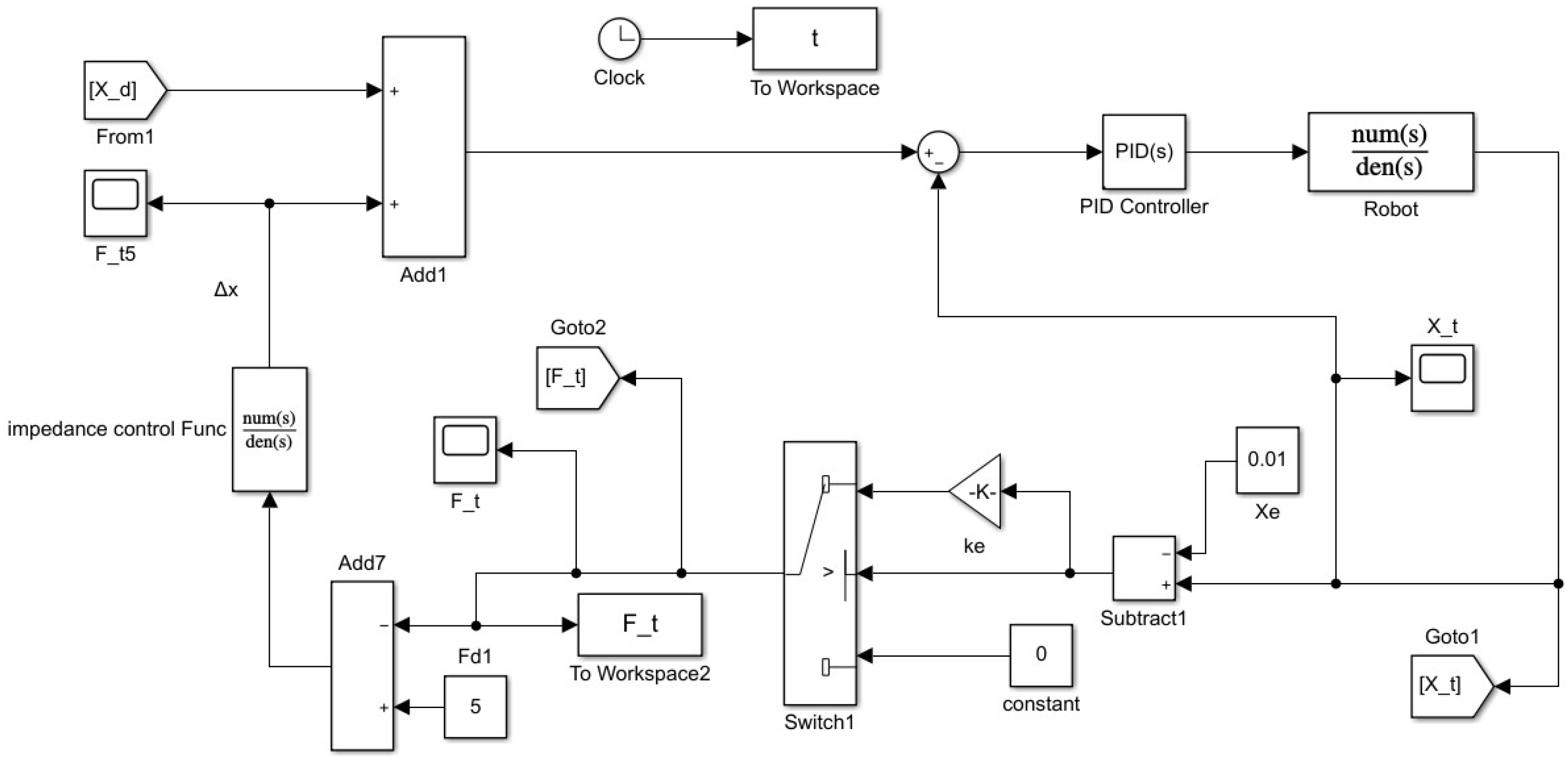 Actuators 14 00487 g013a