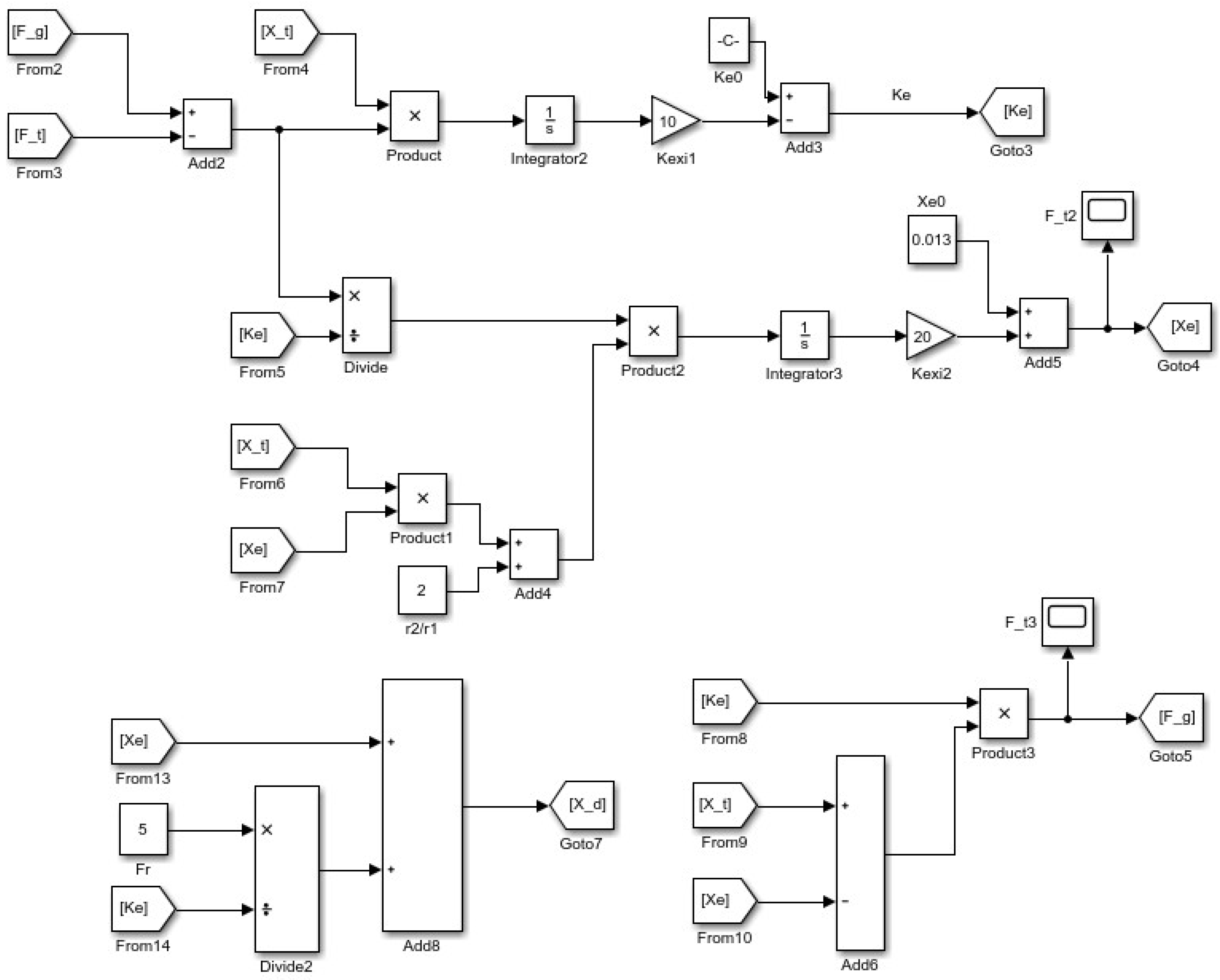Actuators 14 00487 g013b