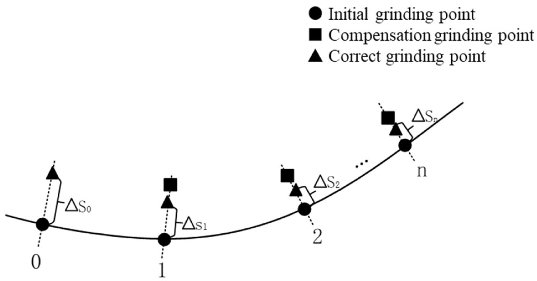 Actuators 14 00487 g017