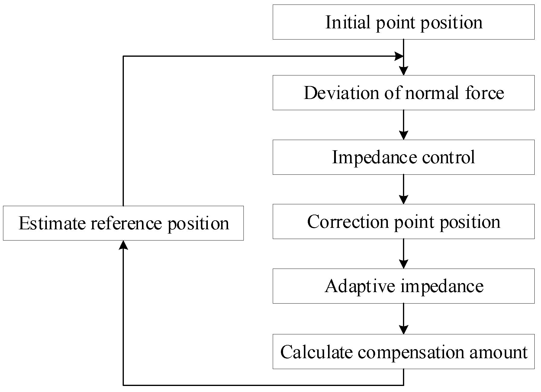 Actuators 14 00487 g018