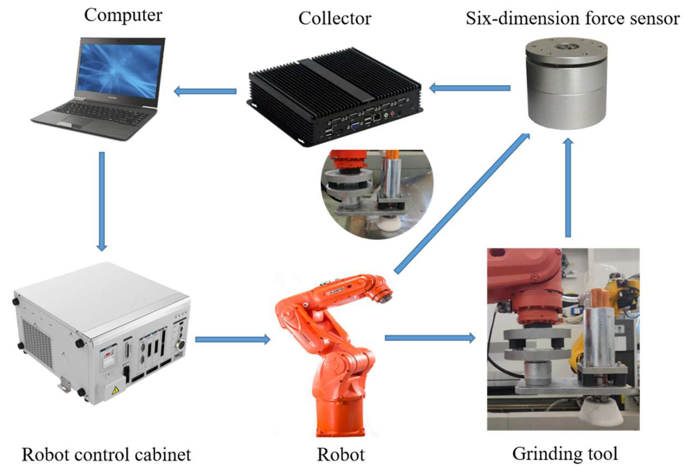 Actuators 14 00487 g020