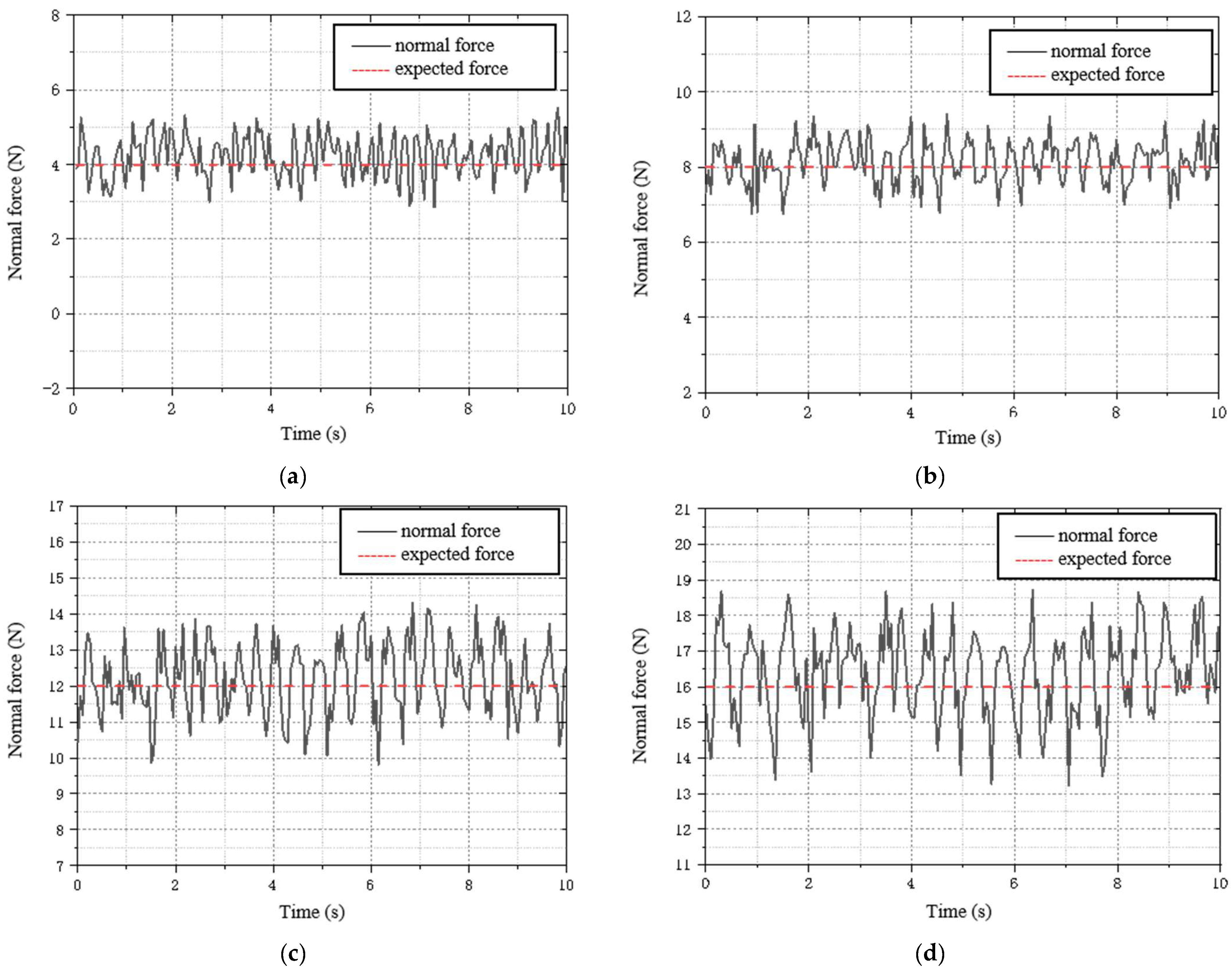 Actuators 14 00487 g022