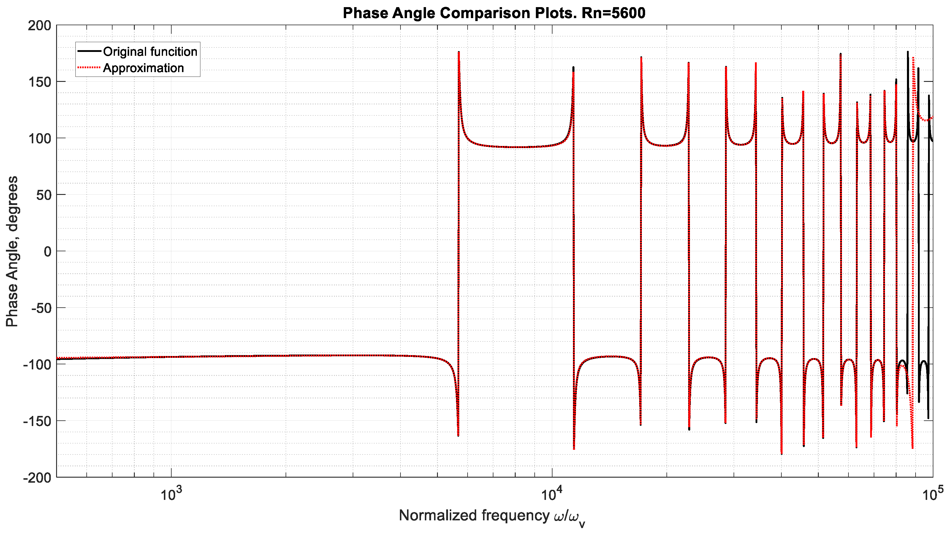 Actuators 14 00489 g003 Actuators 14 00489 g003