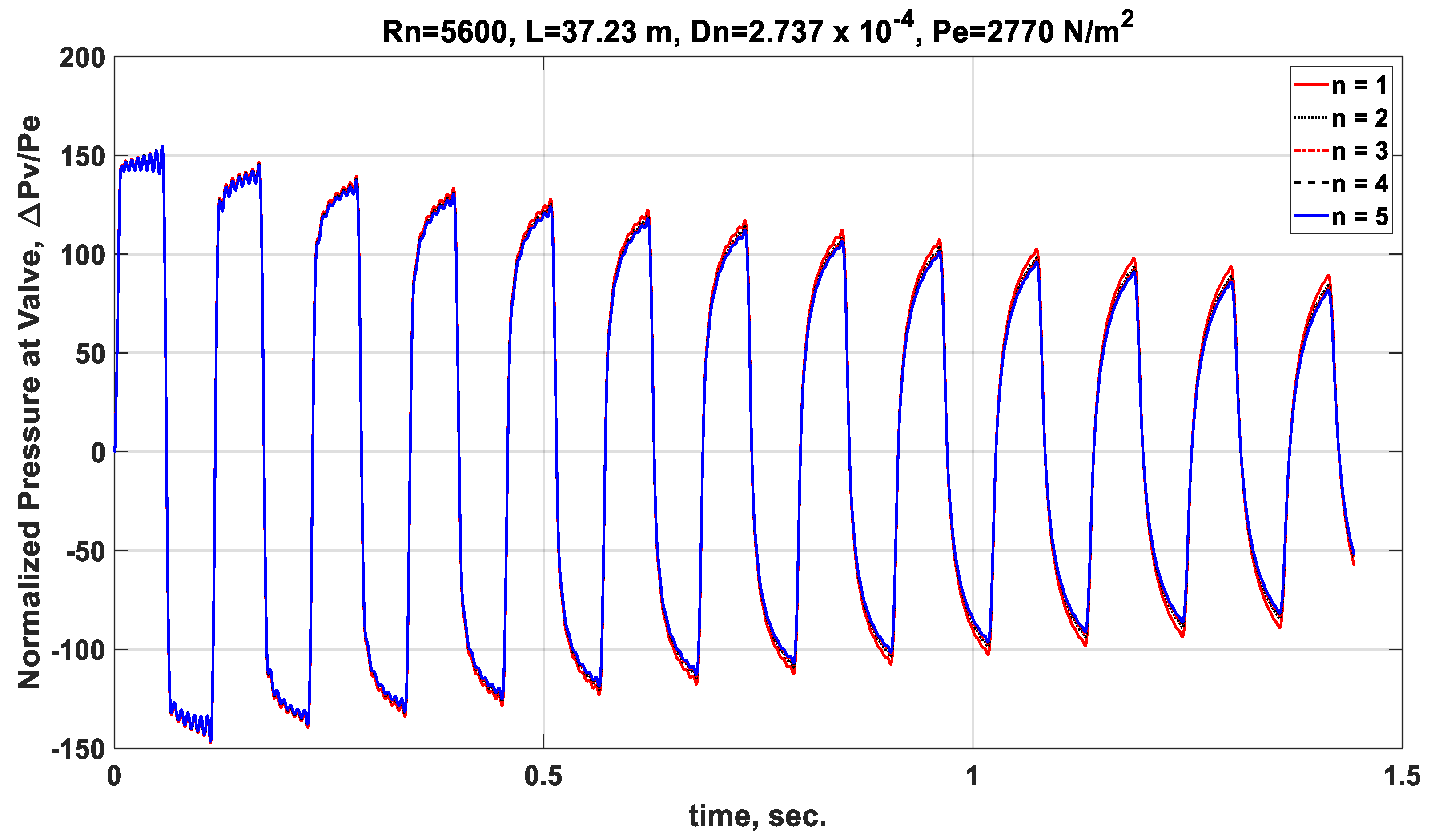 Actuators 14 00489 g004 Actuators 14 00489 g004