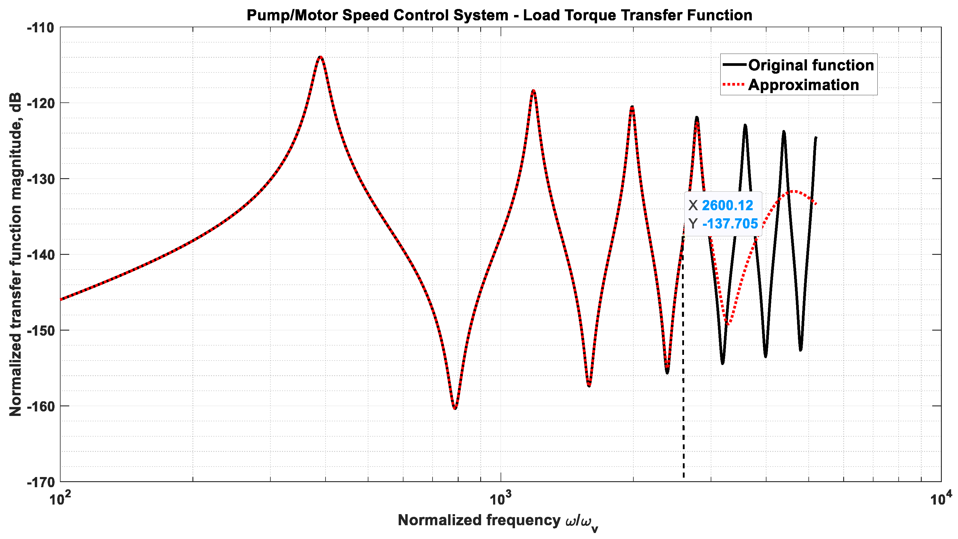 Actuators 14 00489 g008 Actuators 14 00489 g008