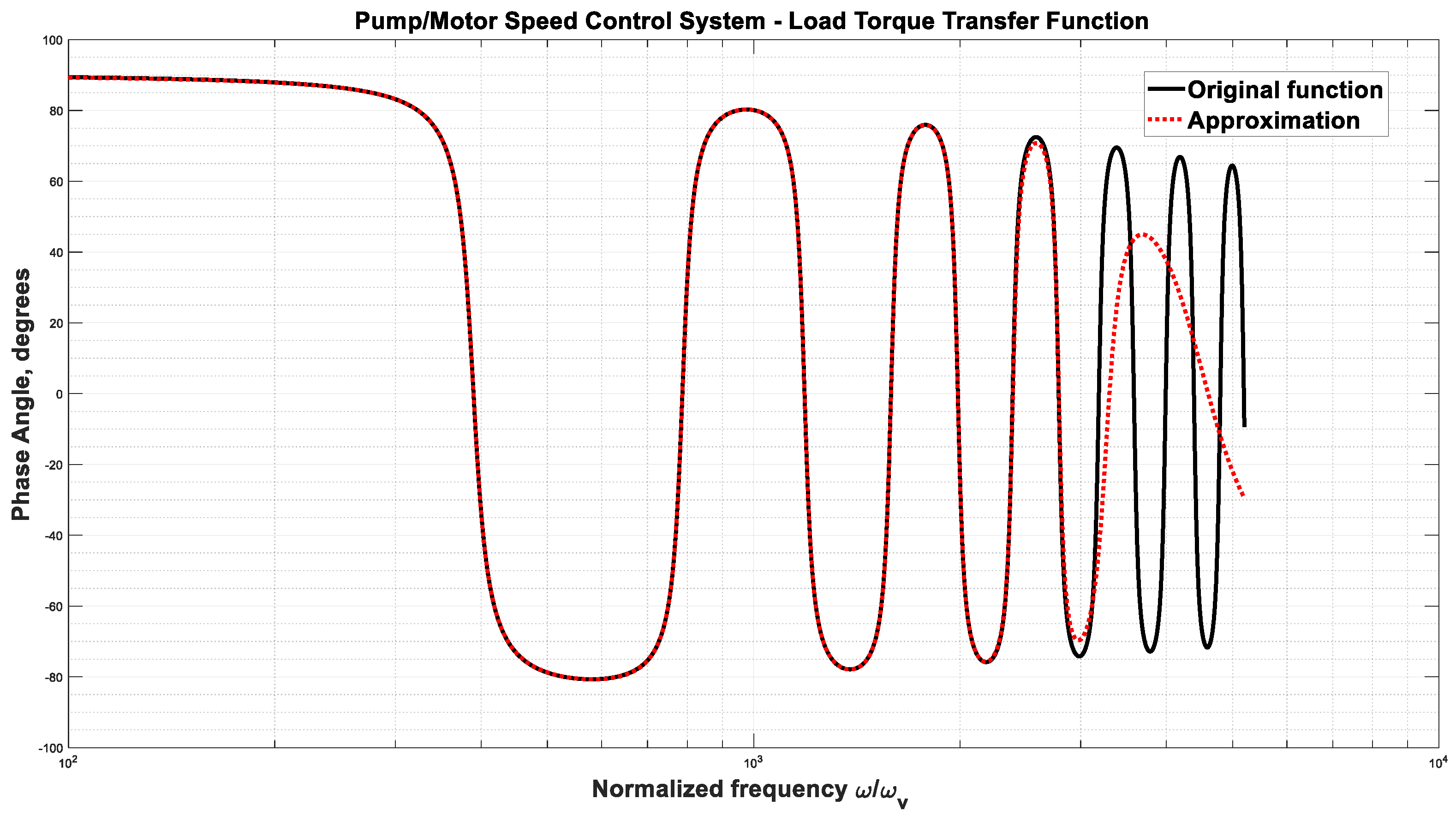 Actuators 14 00489 g009 Actuators 14 00489 g009