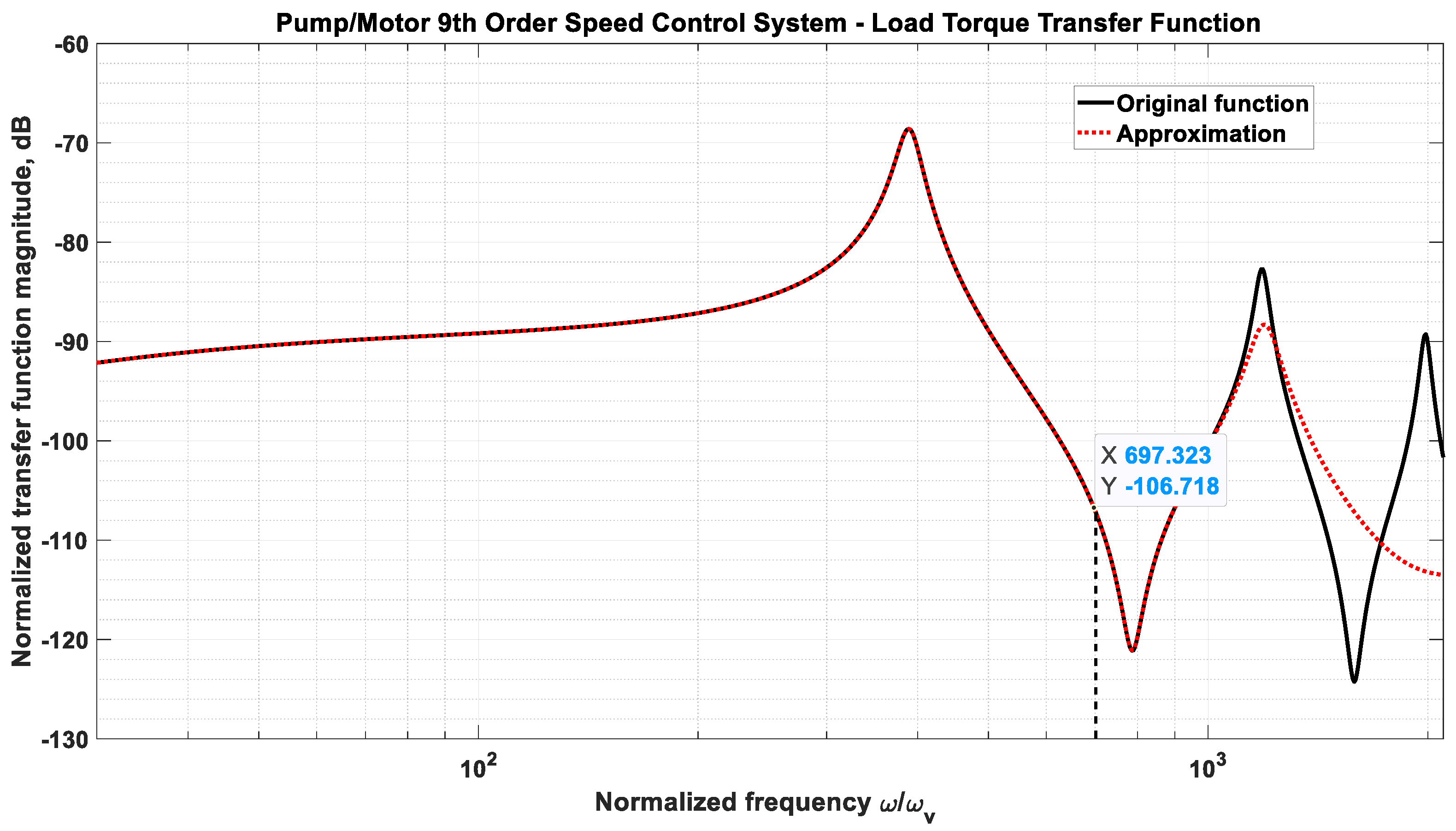 Actuators 14 00489 g011 Actuators 14 00489 g011