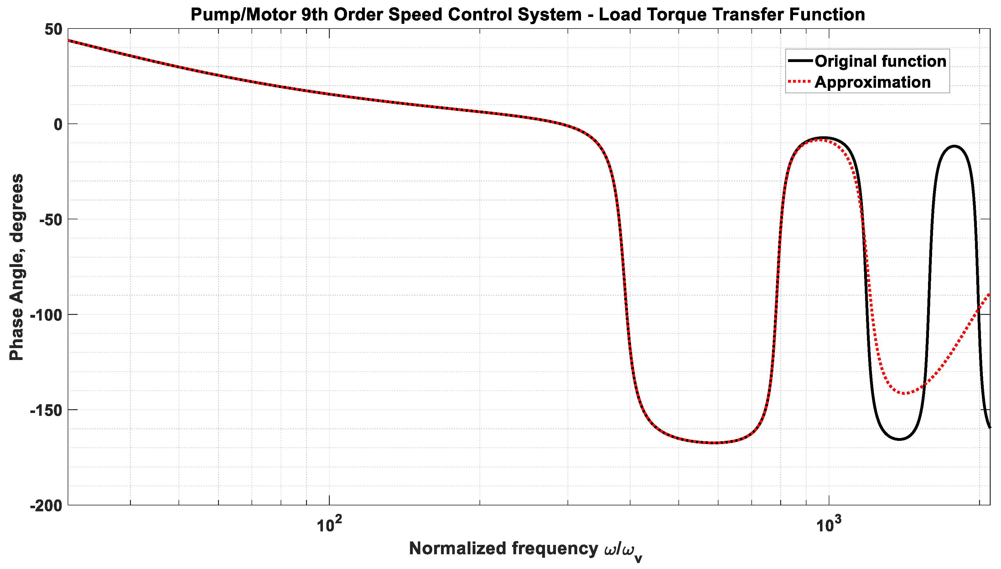 Actuators 14 00489 g012 Actuators 14 00489 g012