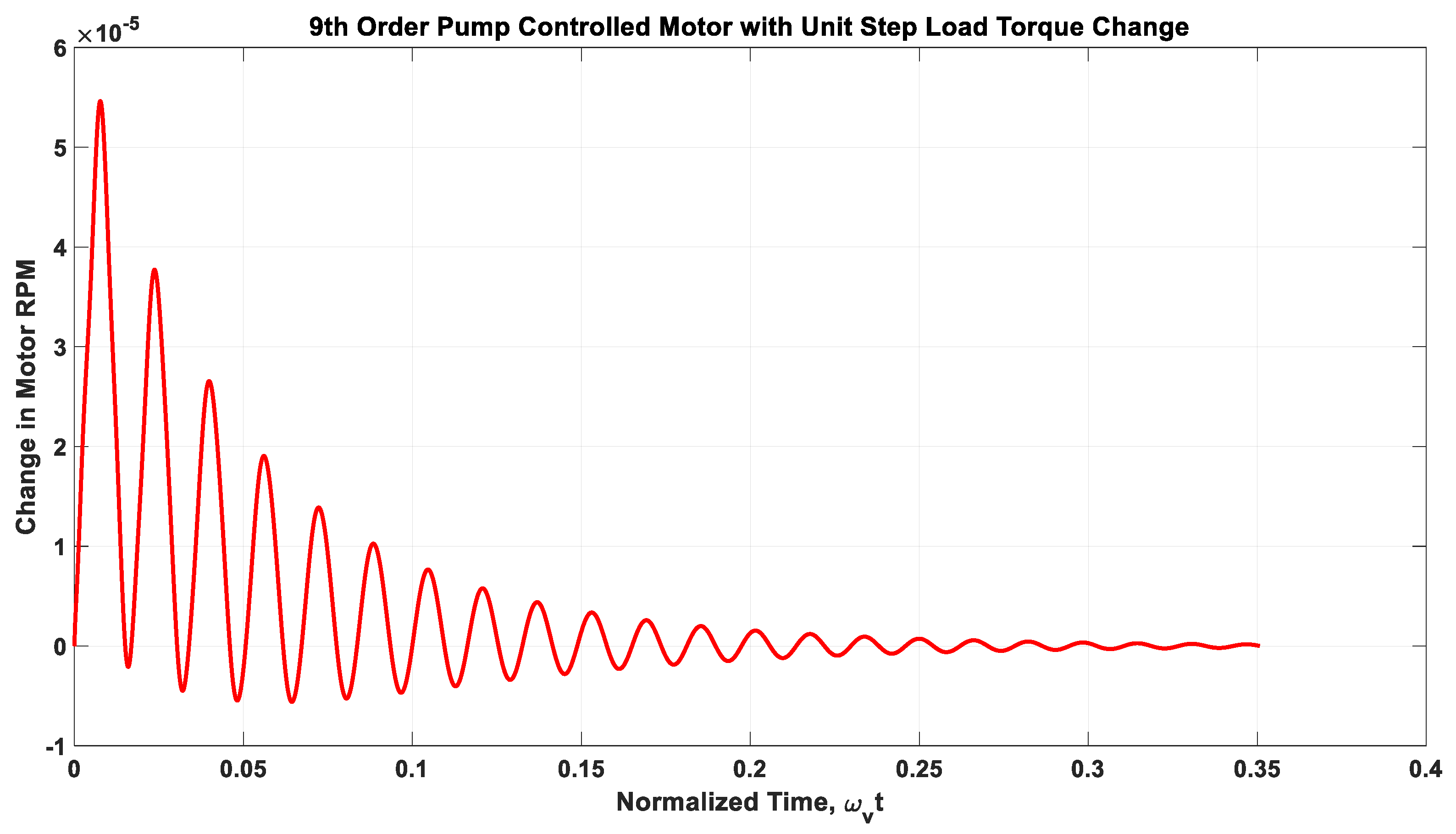 Actuators 14 00489 g013 Actuators 14 00489 g013
