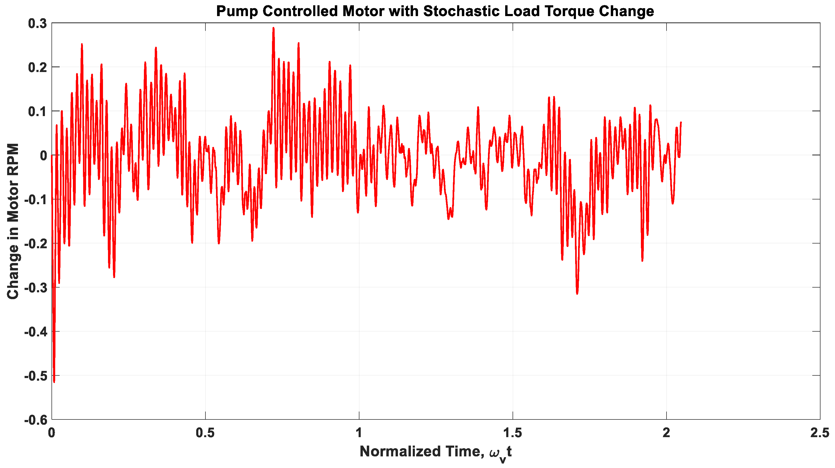 Actuators 14 00489 g014 Actuators 14 00489 g014