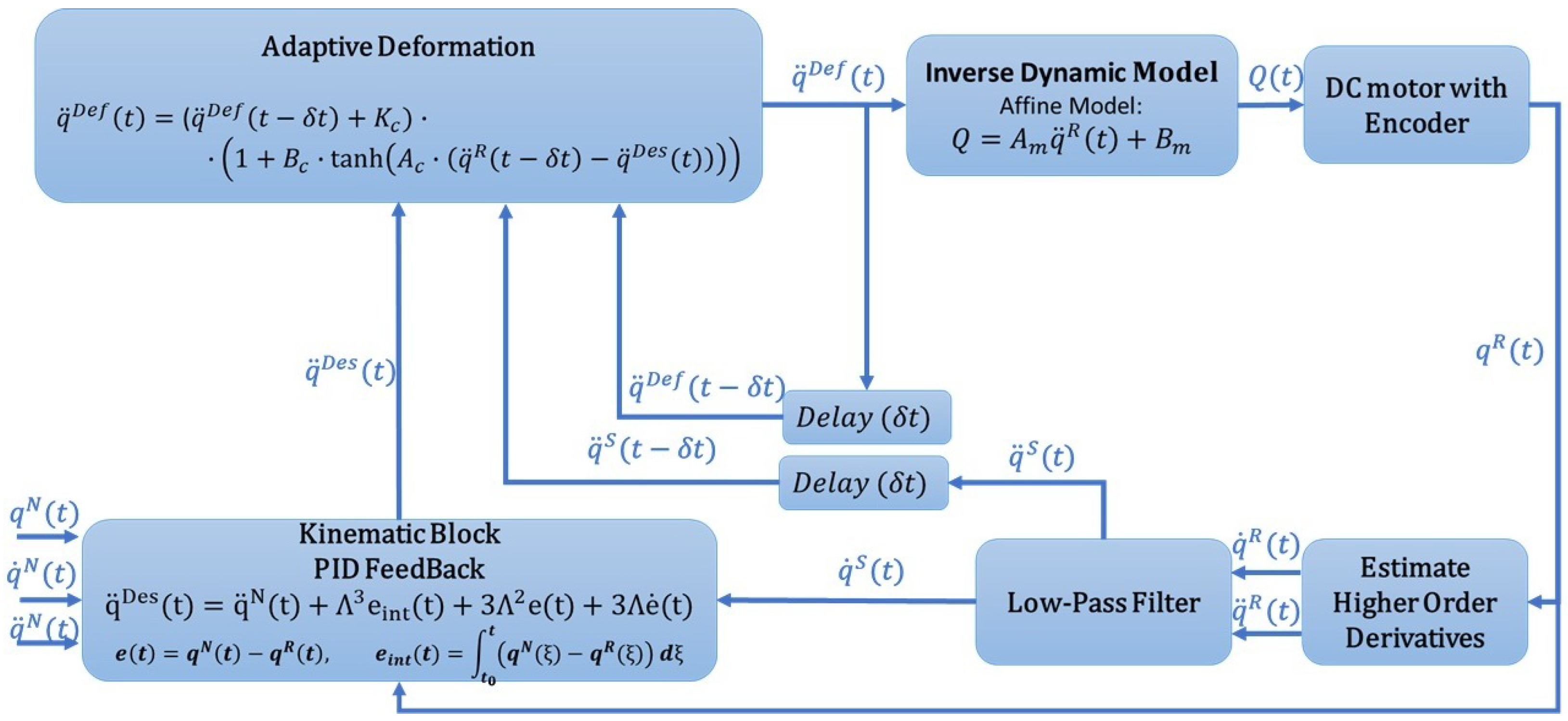Actuators 14 00490 g001