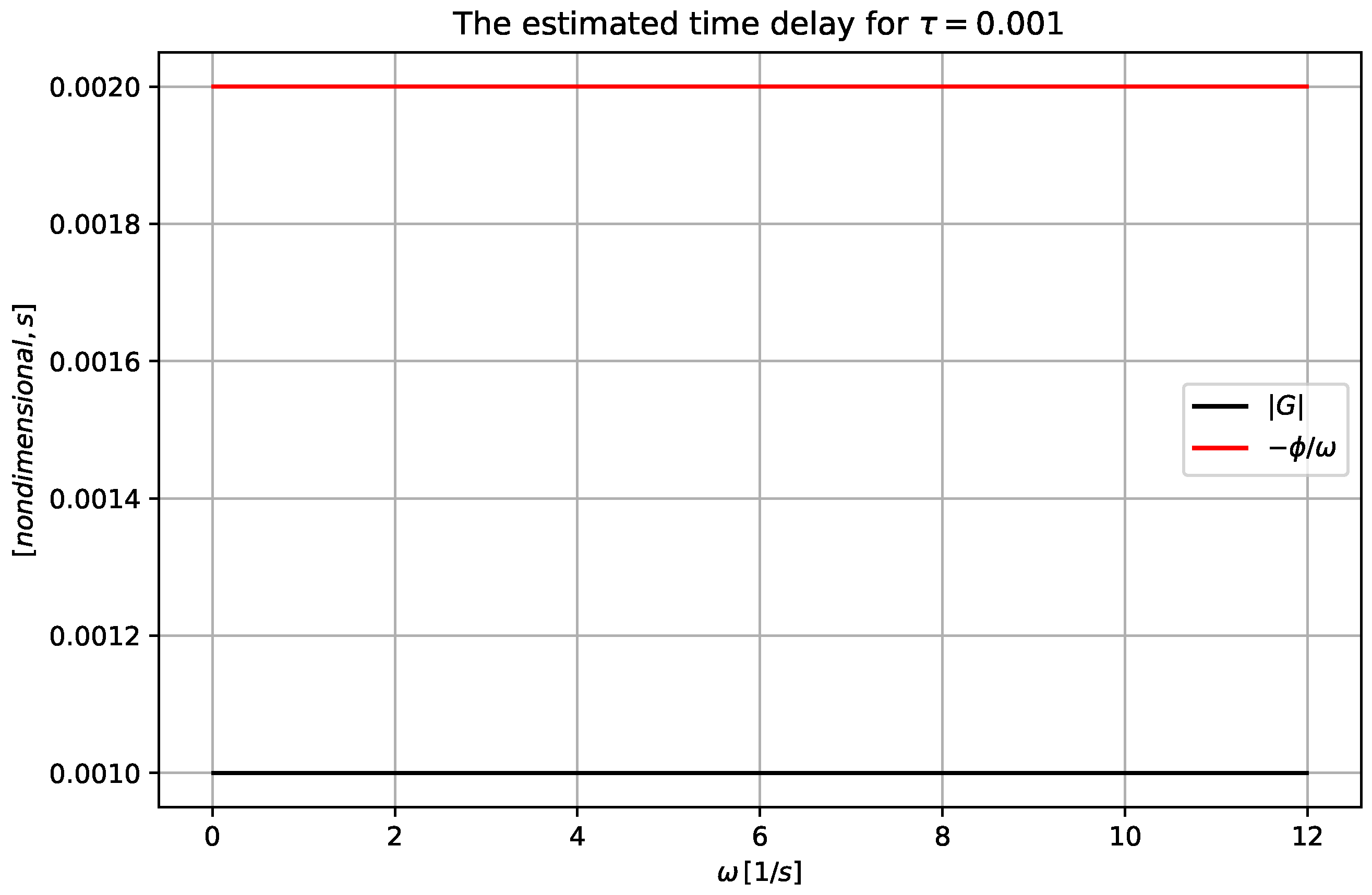 Actuators 14 00490 g002