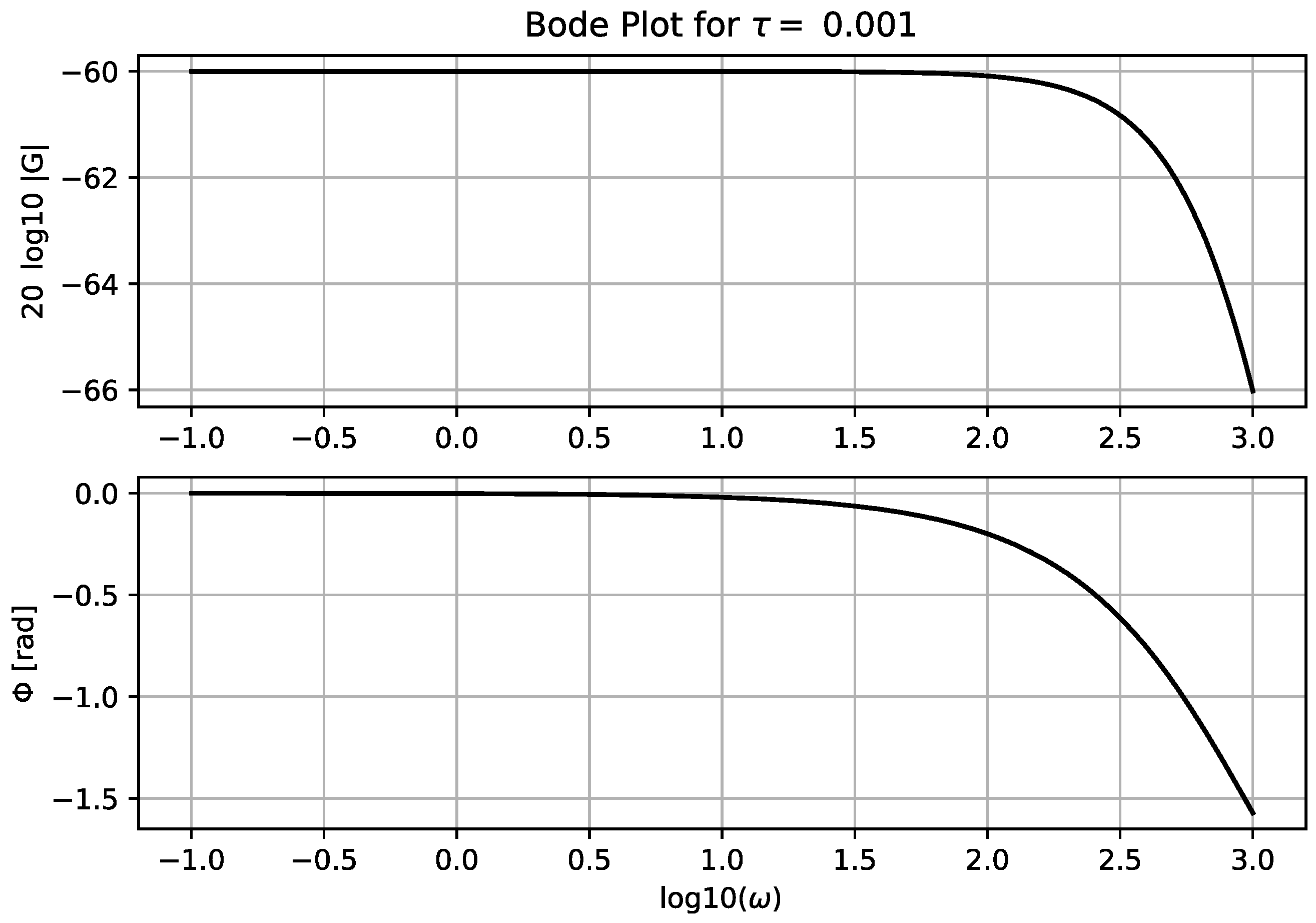 Actuators 14 00490 g003