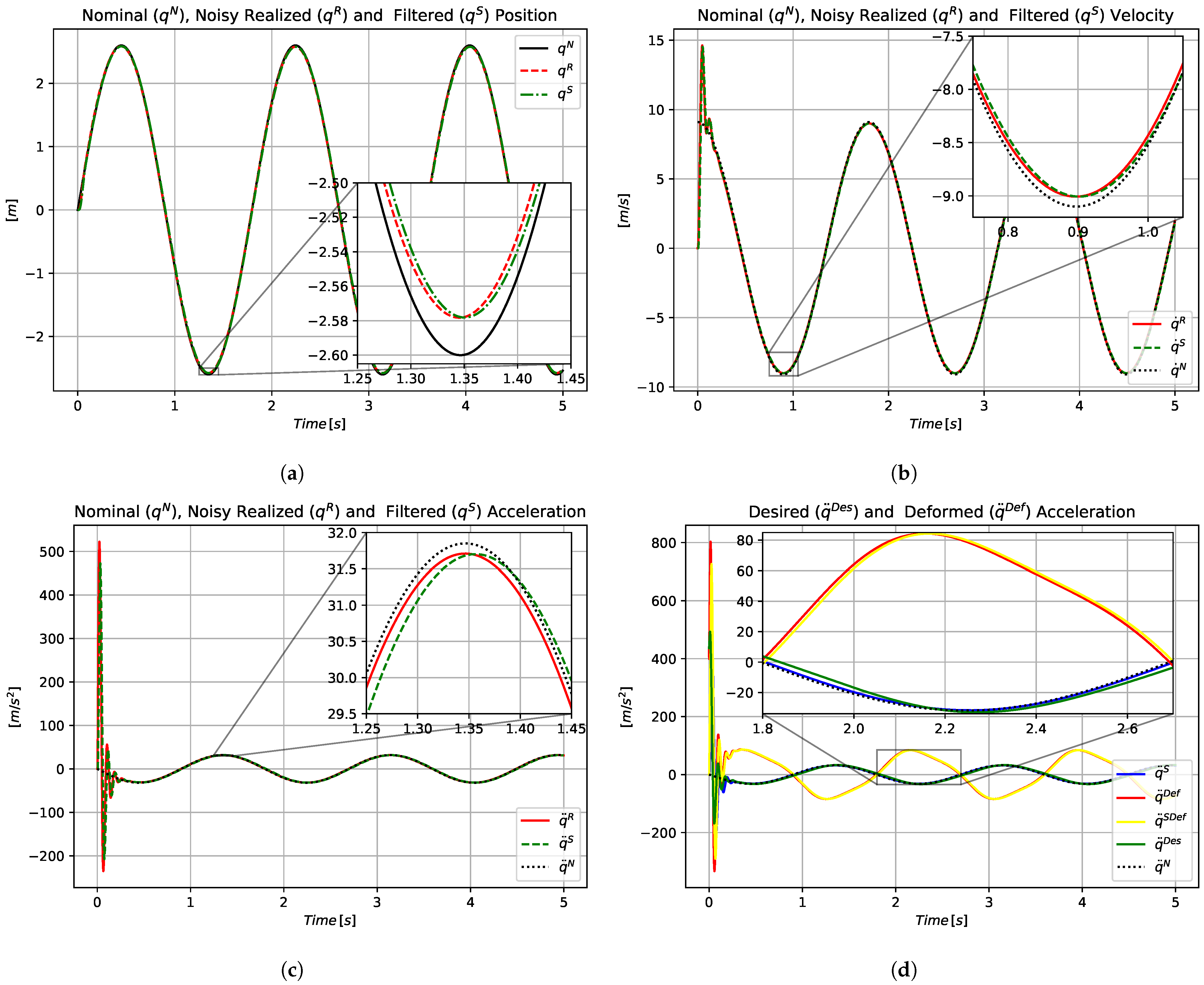 Actuators 14 00490 g004