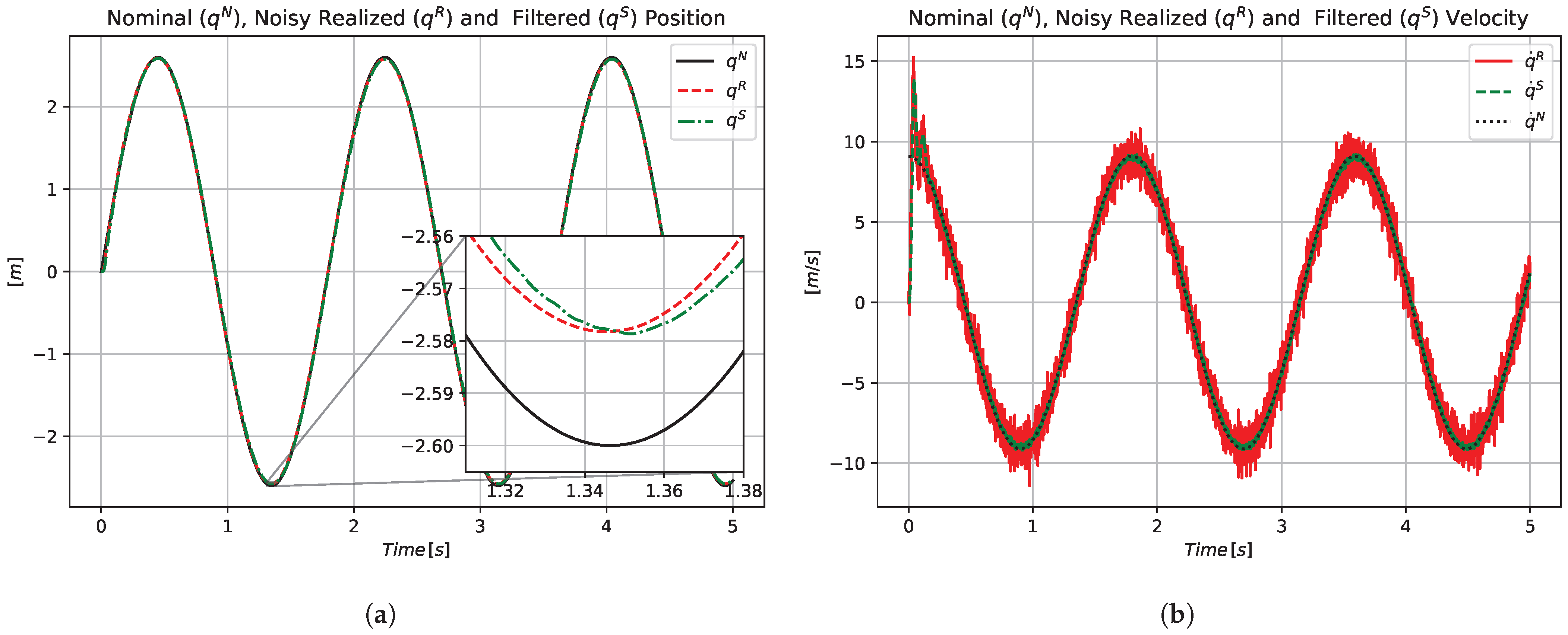 Actuators 14 00490 g006a