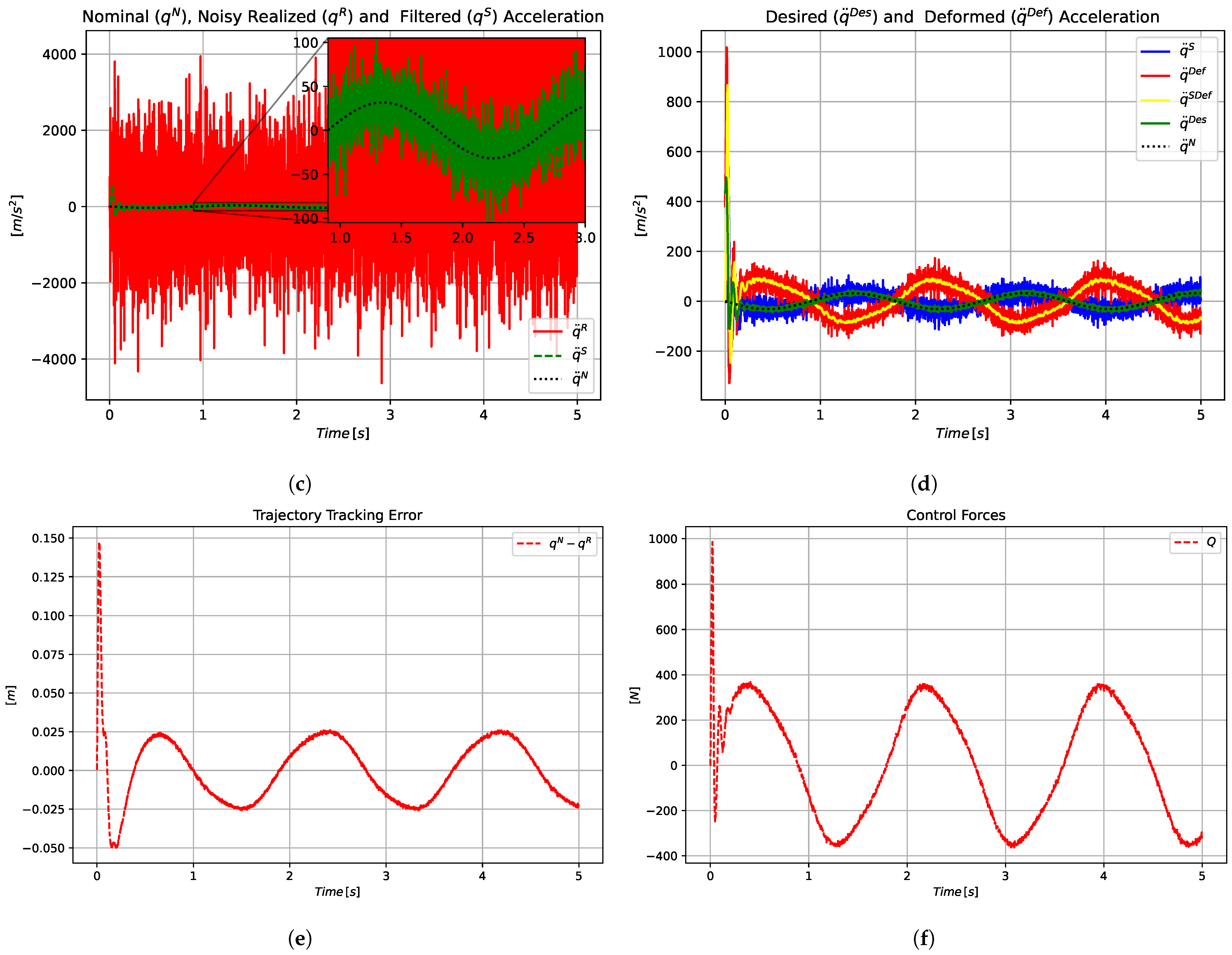 Actuators 14 00490 g006b