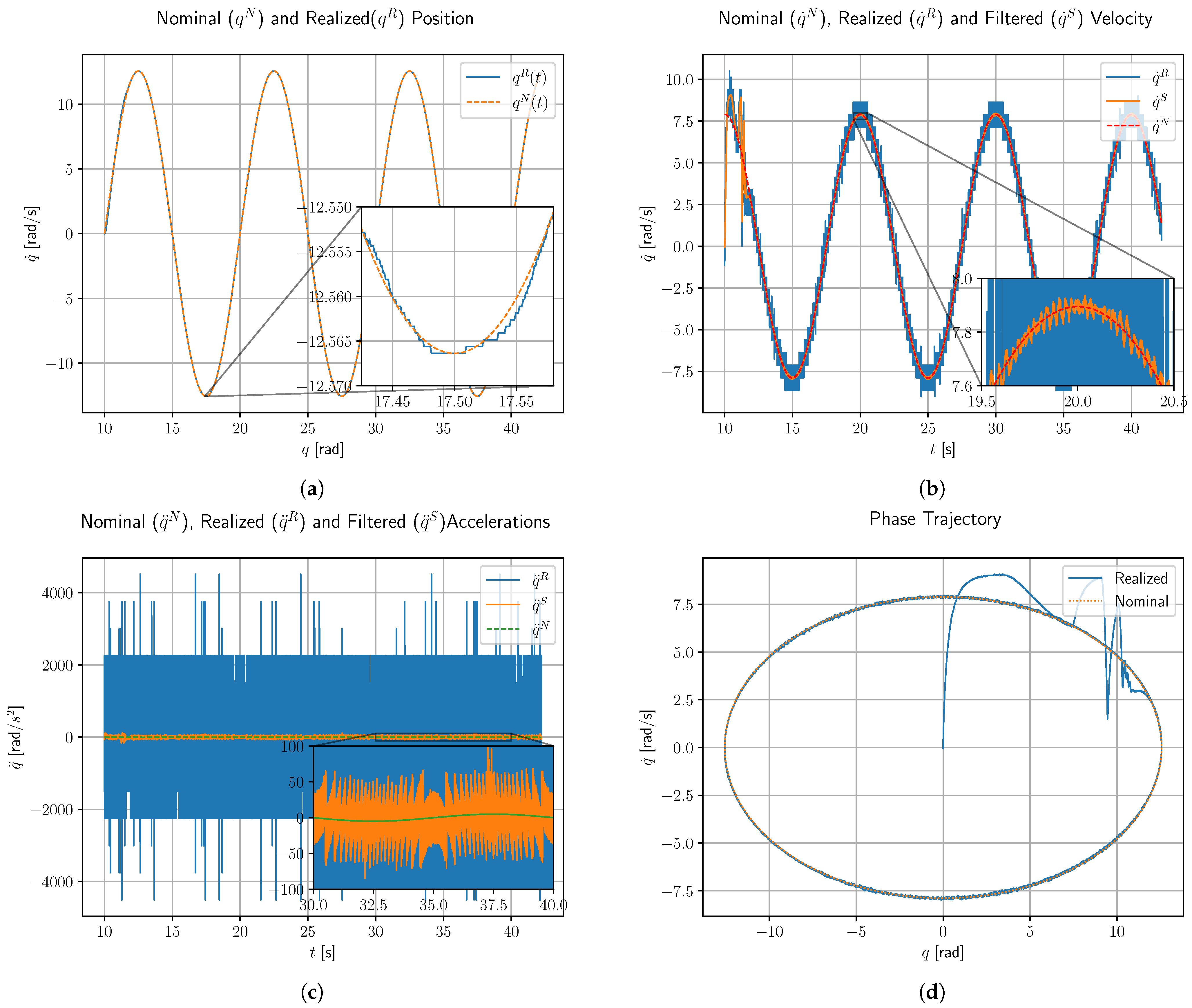 Actuators 14 00490 g008