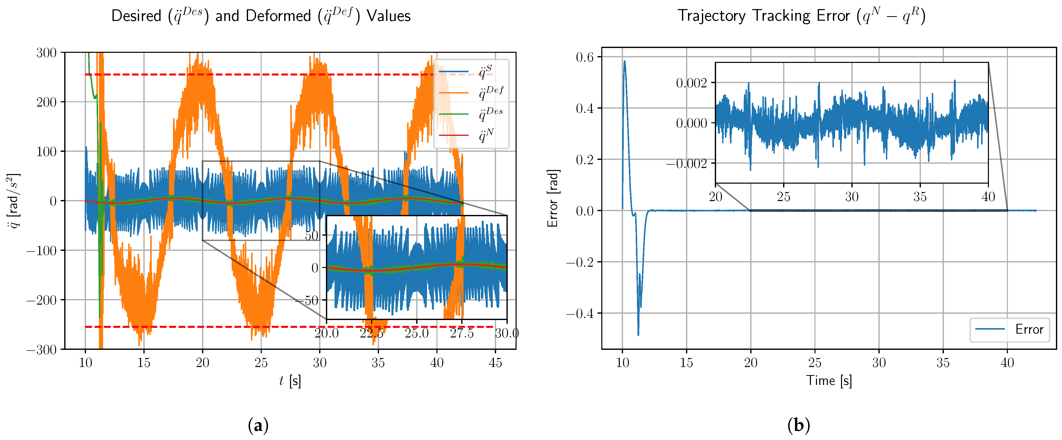 Actuators 14 00490 g009