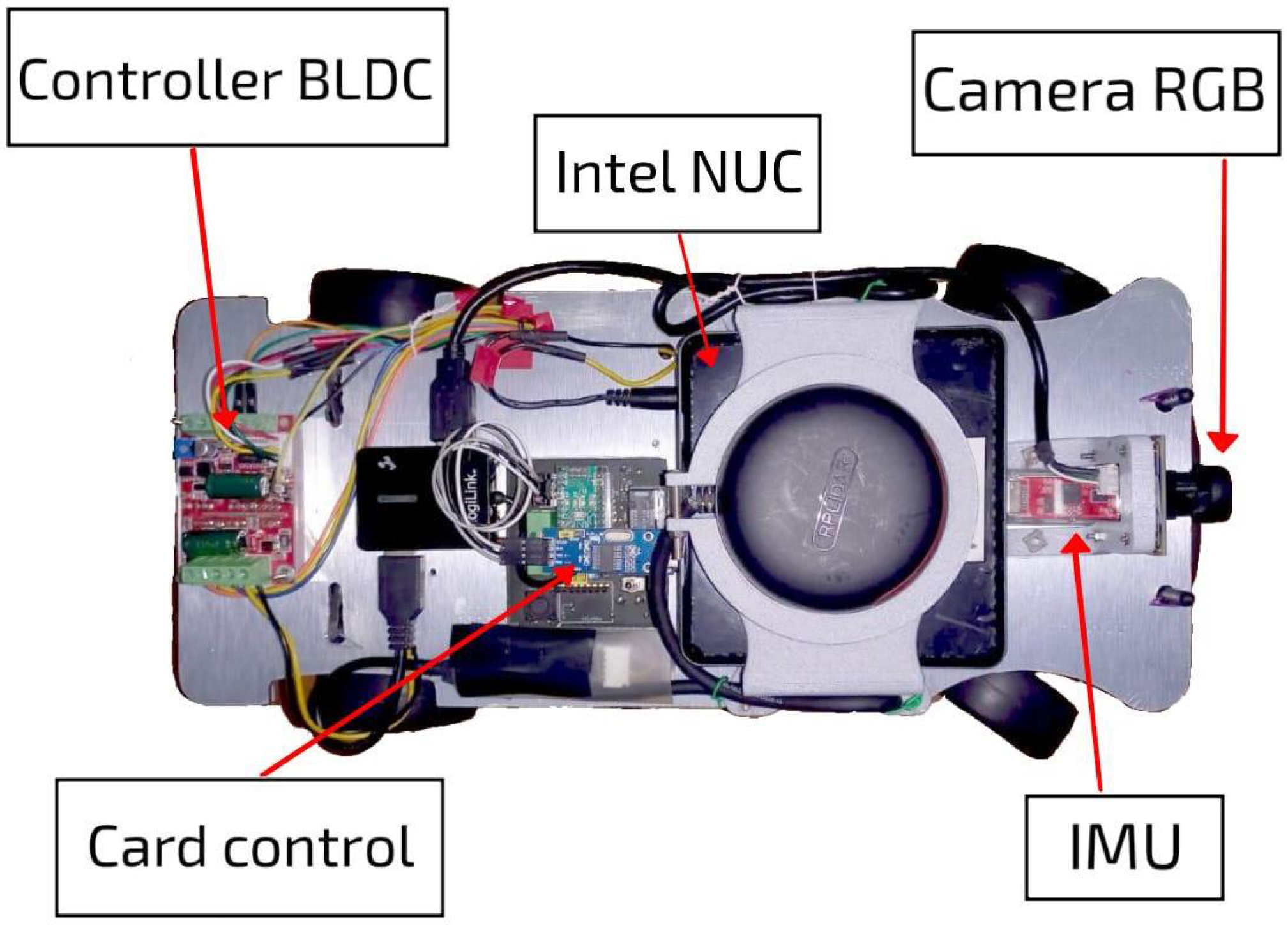 Actuators 14 00494 g003