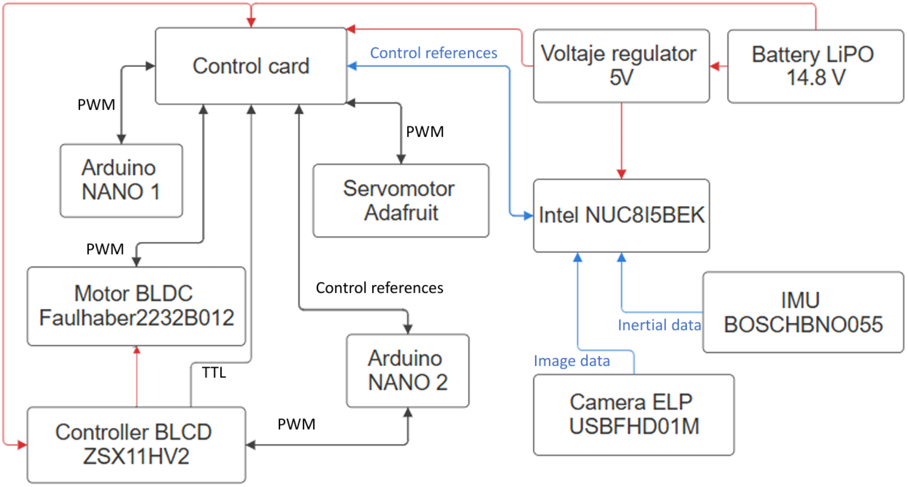 Actuators 14 00494 g004
