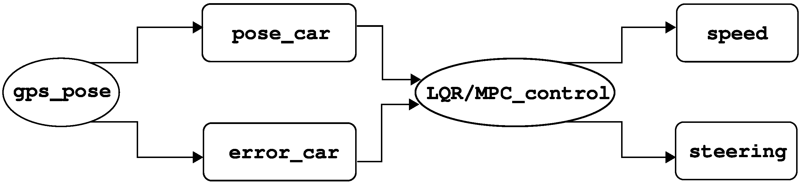 Actuators 14 00494 g005