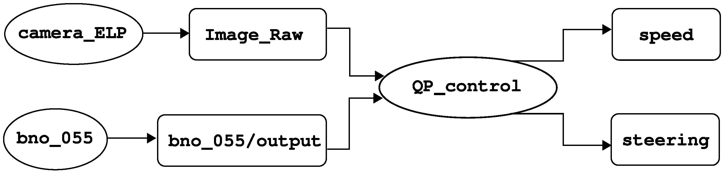Actuators 14 00494 g006