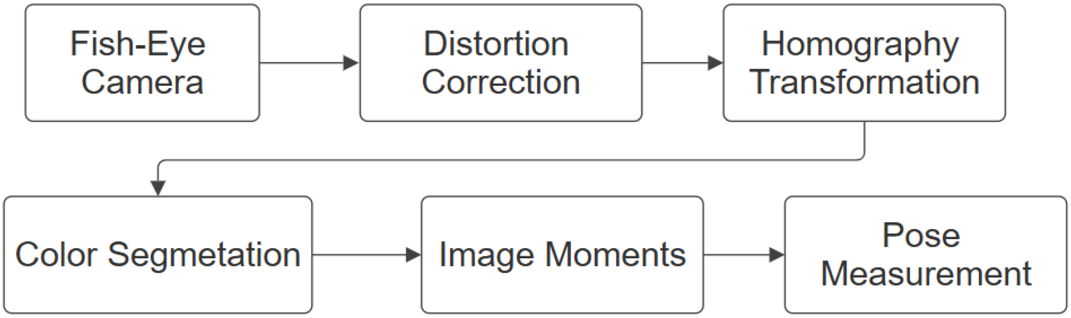 Actuators 14 00494 g008