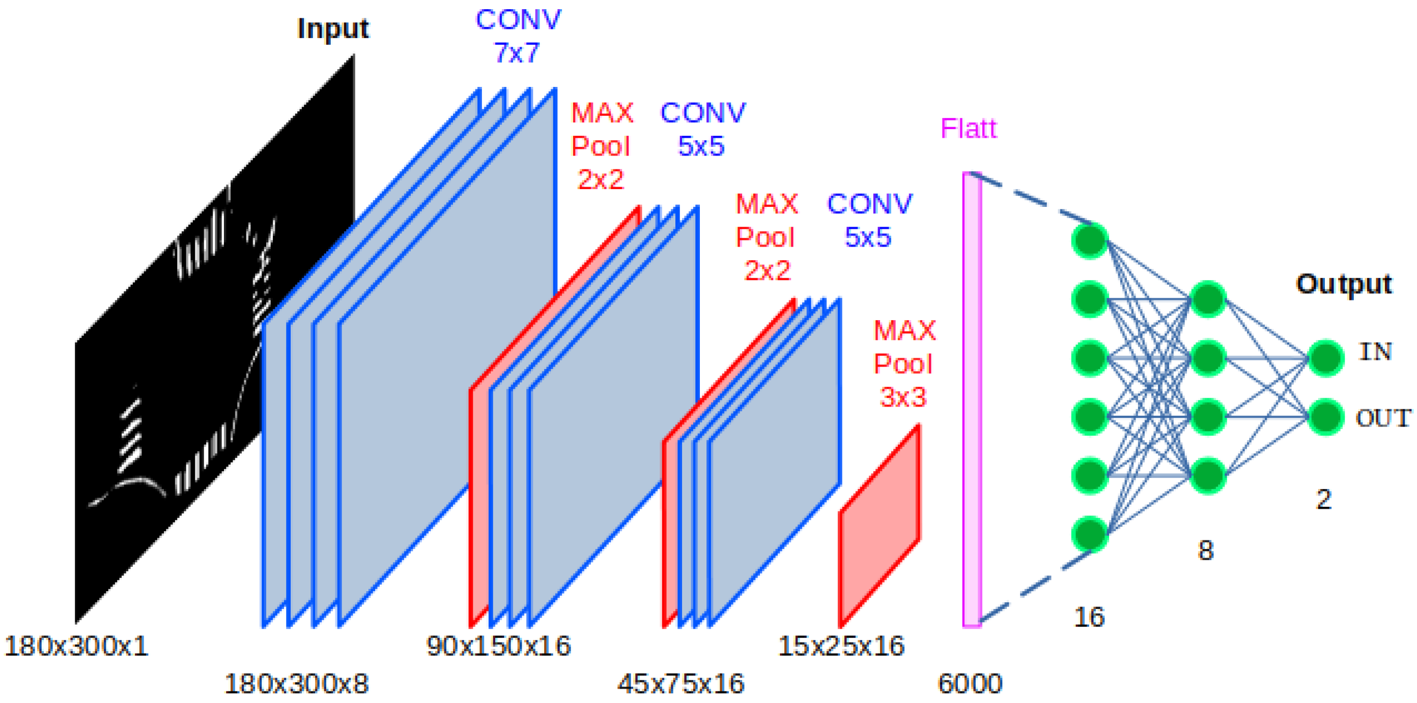 Actuators 14 00494 g010