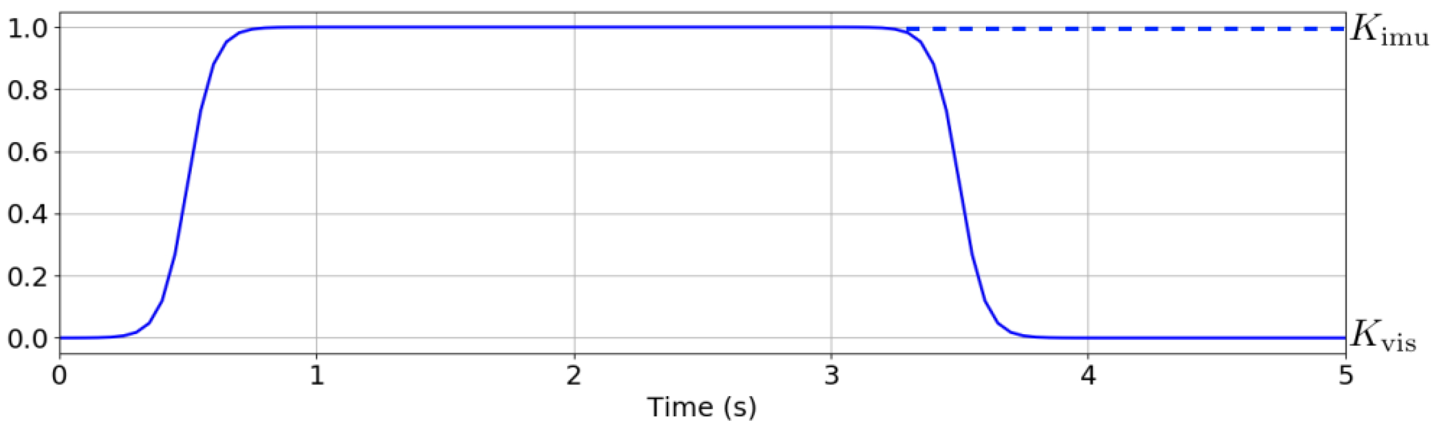 Actuators 14 00494 g014