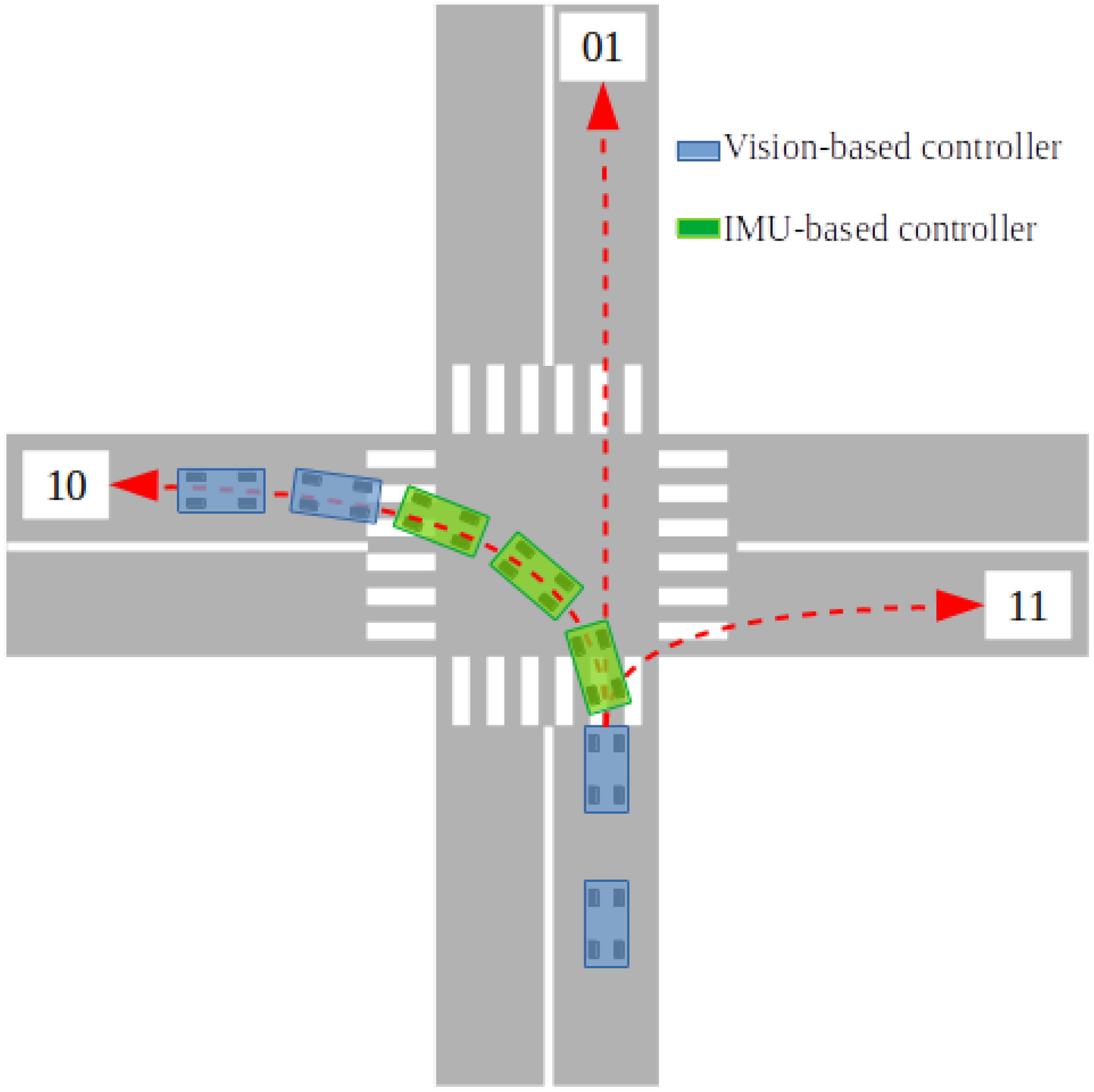 Actuators 14 00494 g015