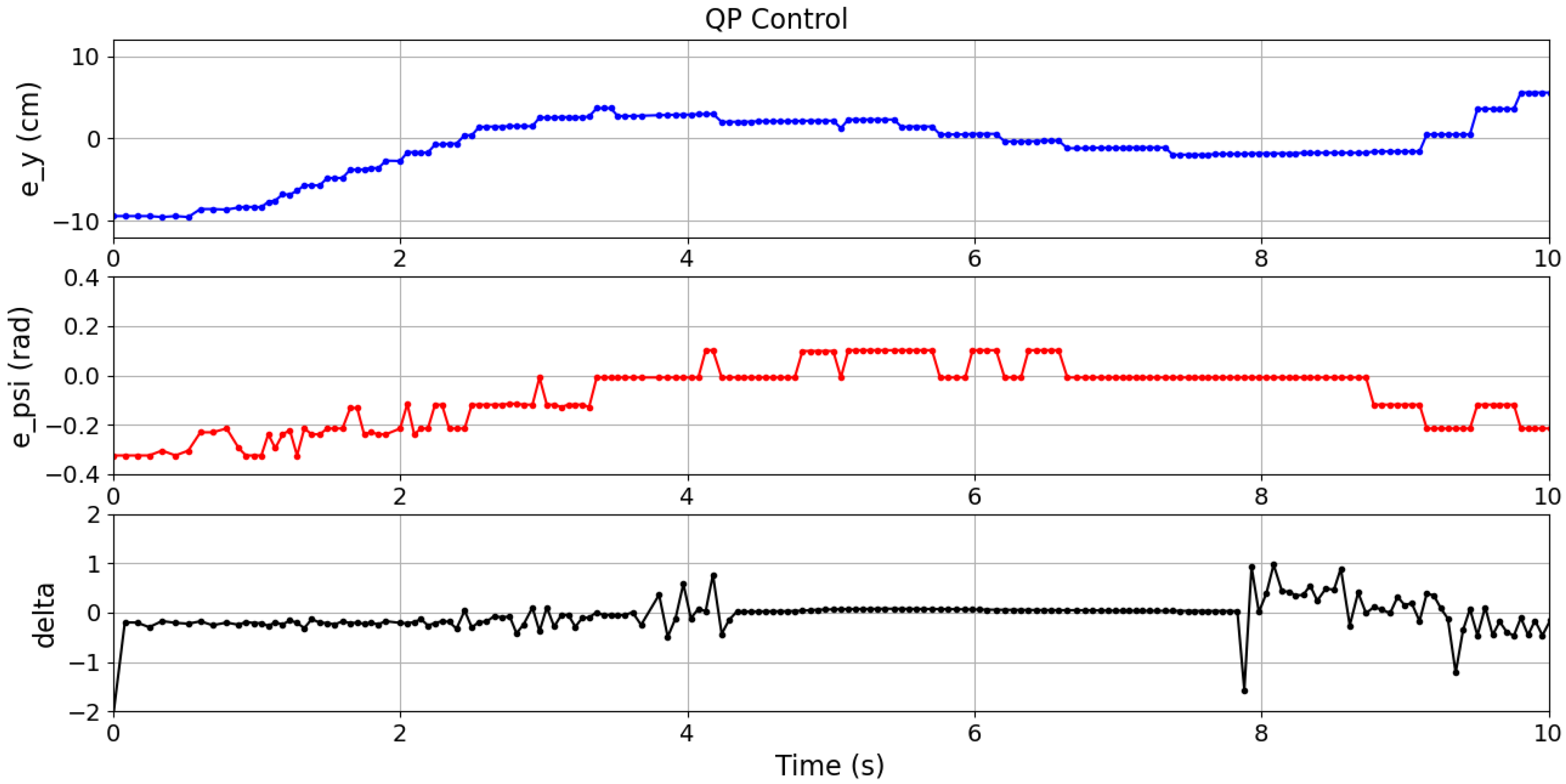 Actuators 14 00494 g017