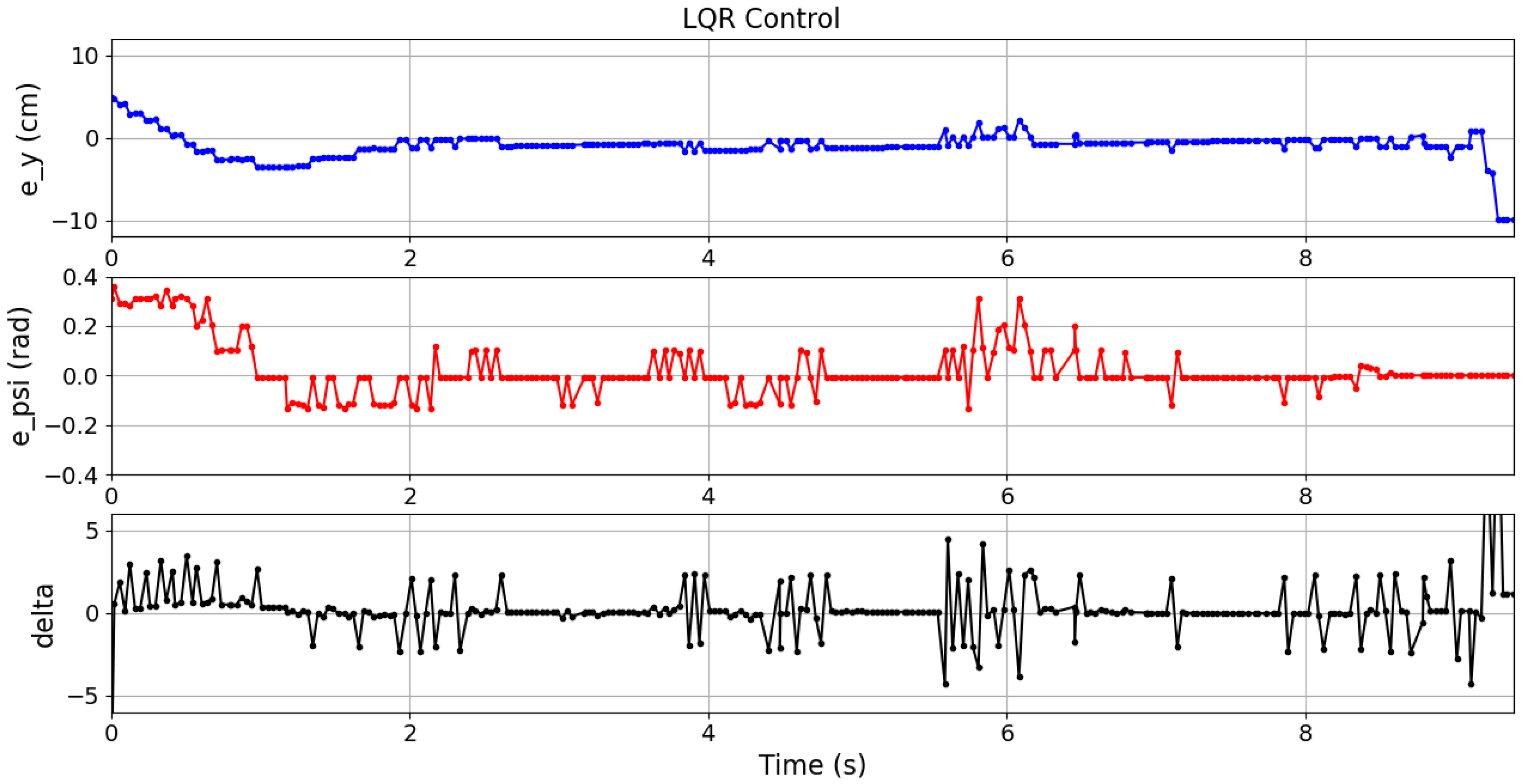 Actuators 14 00494 g018