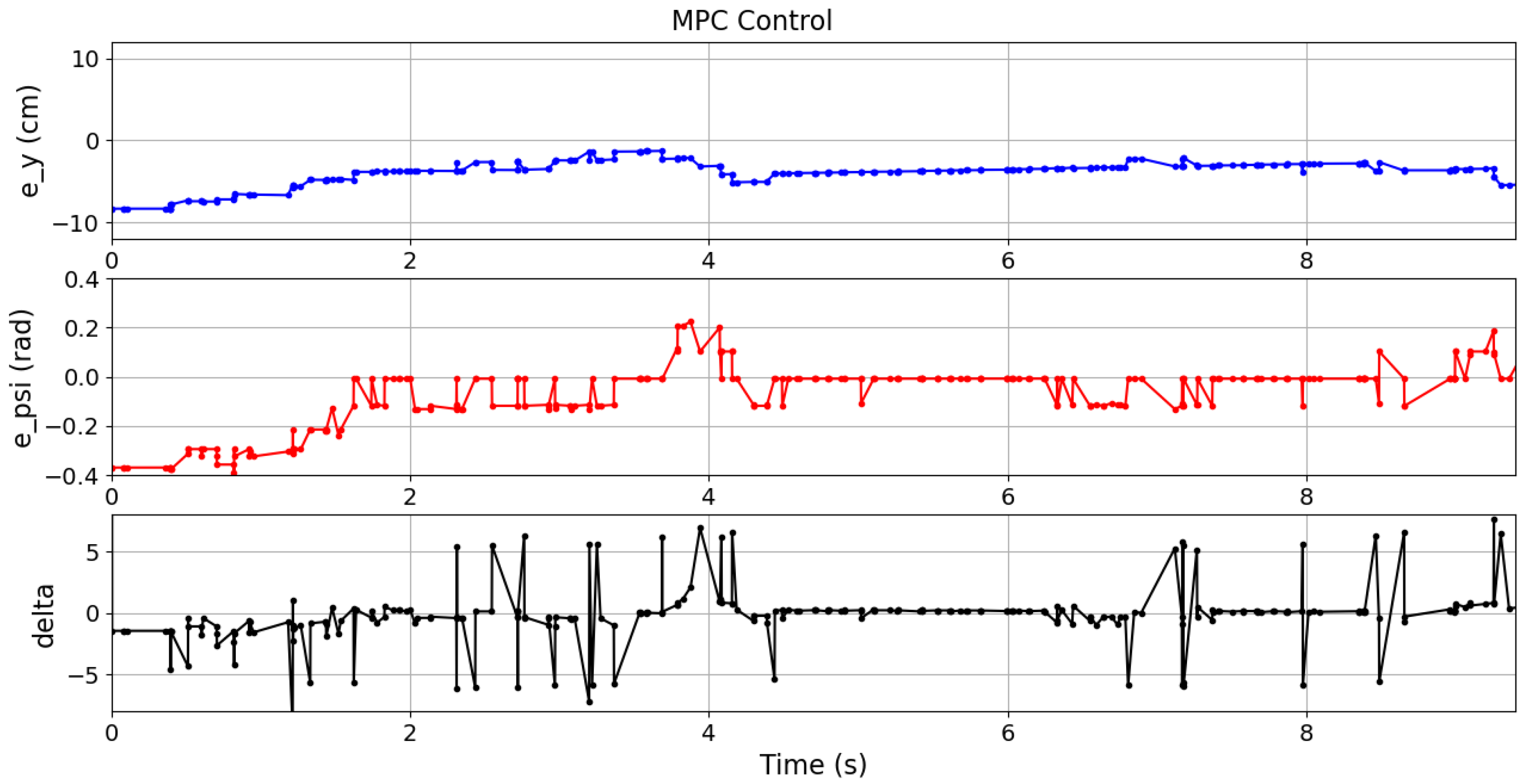 Actuators 14 00494 g019