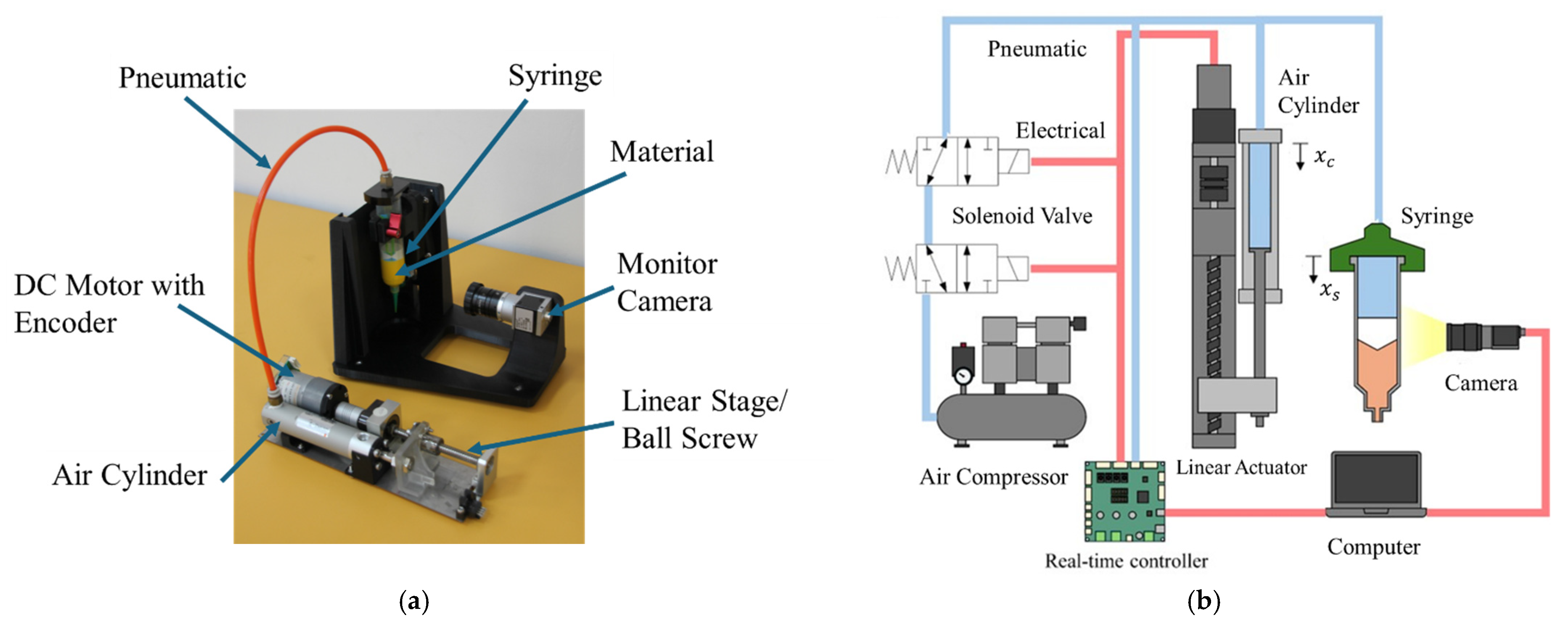 Actuators 14 00496 g003